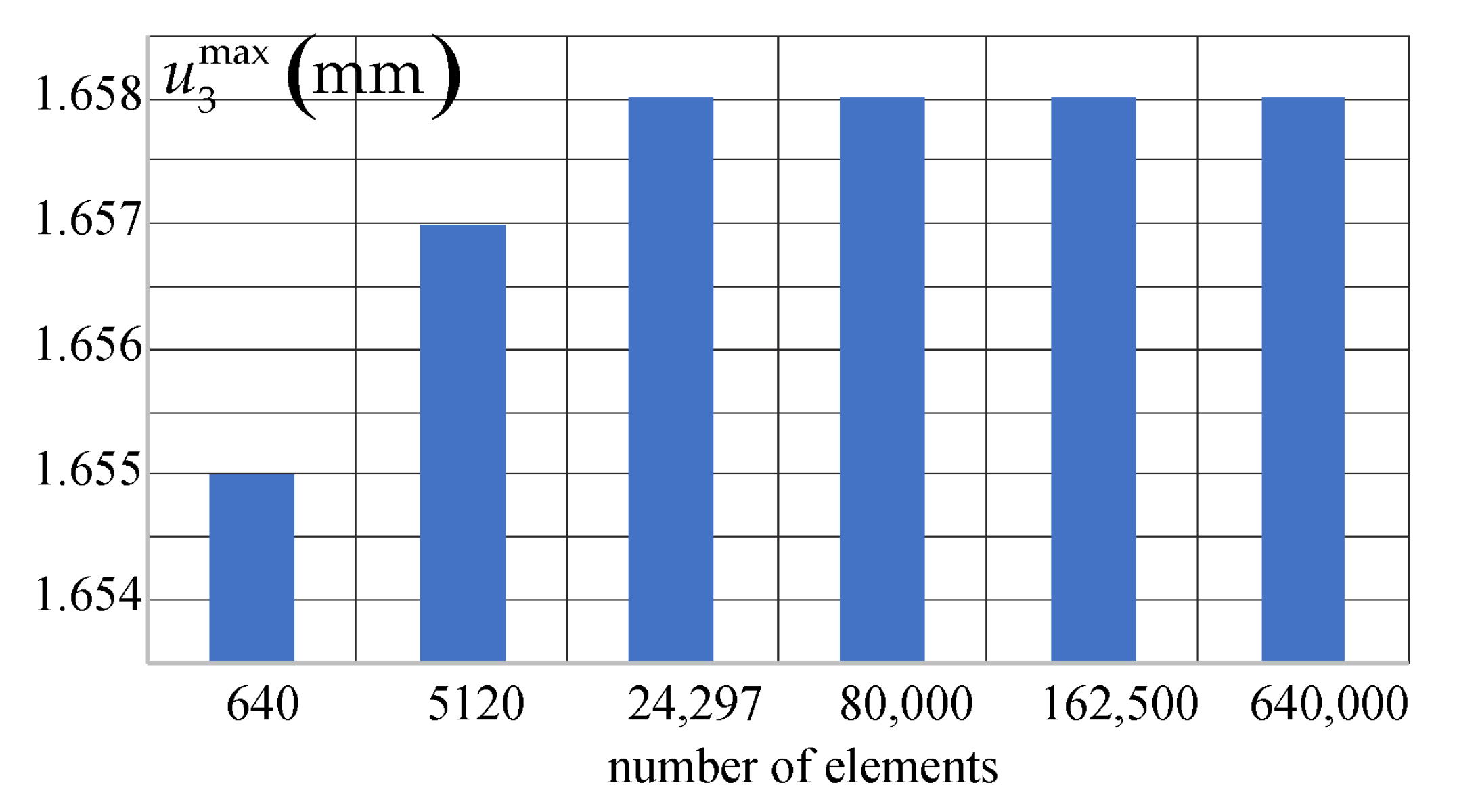 Materials 14 07351 g014 550