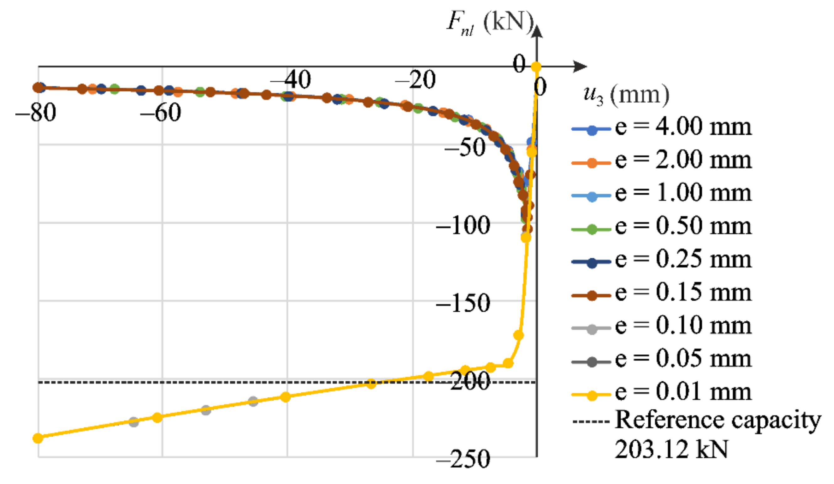 Materials 14 07351 g020 550