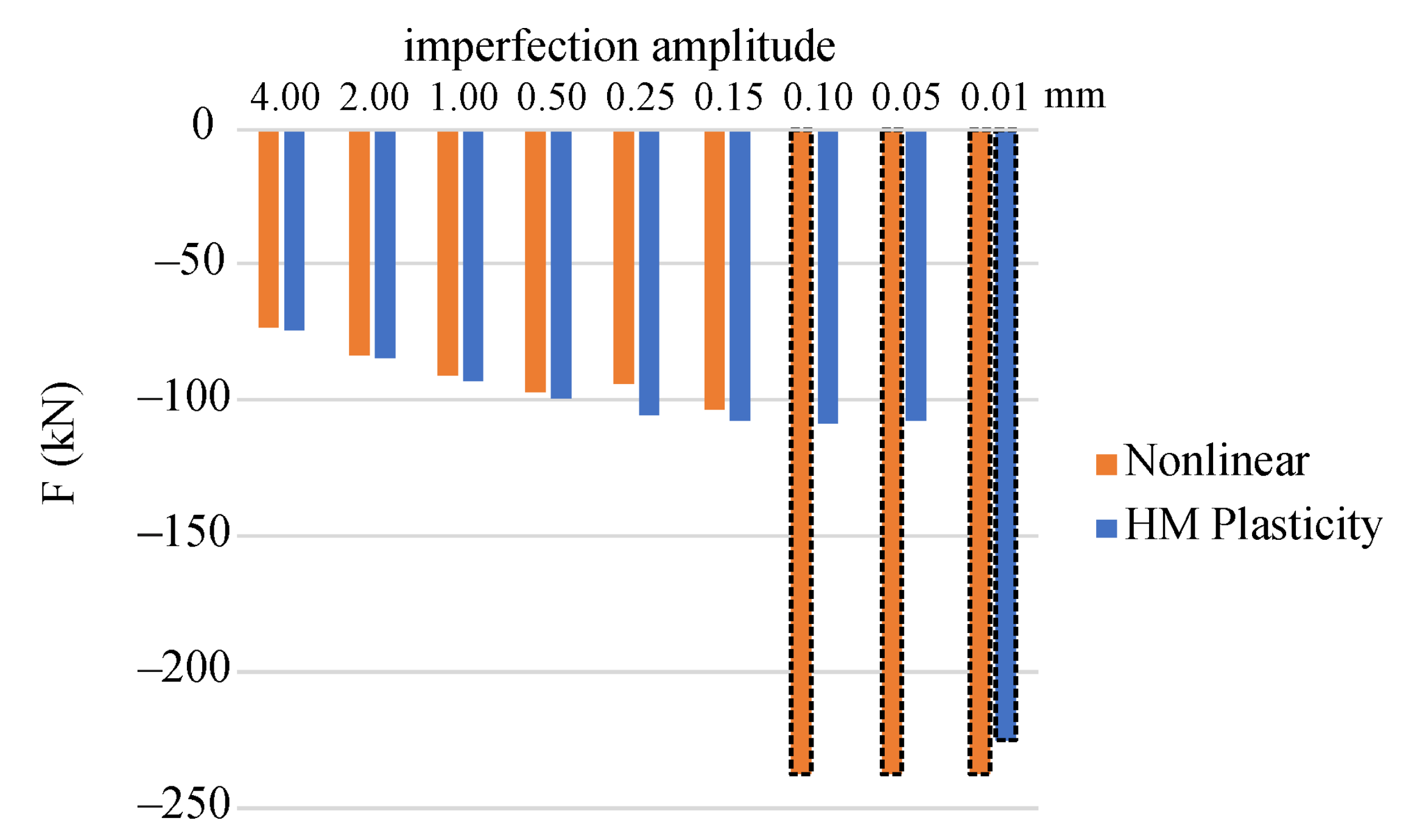 Materials 14 07351 g022 550