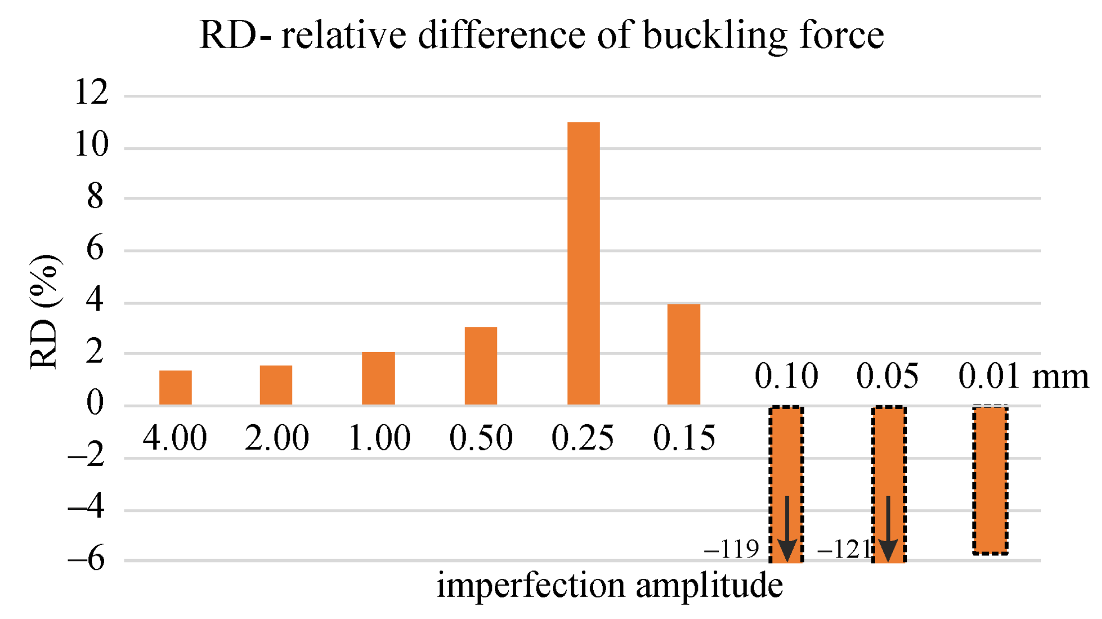 Materials 14 07351 g023 550