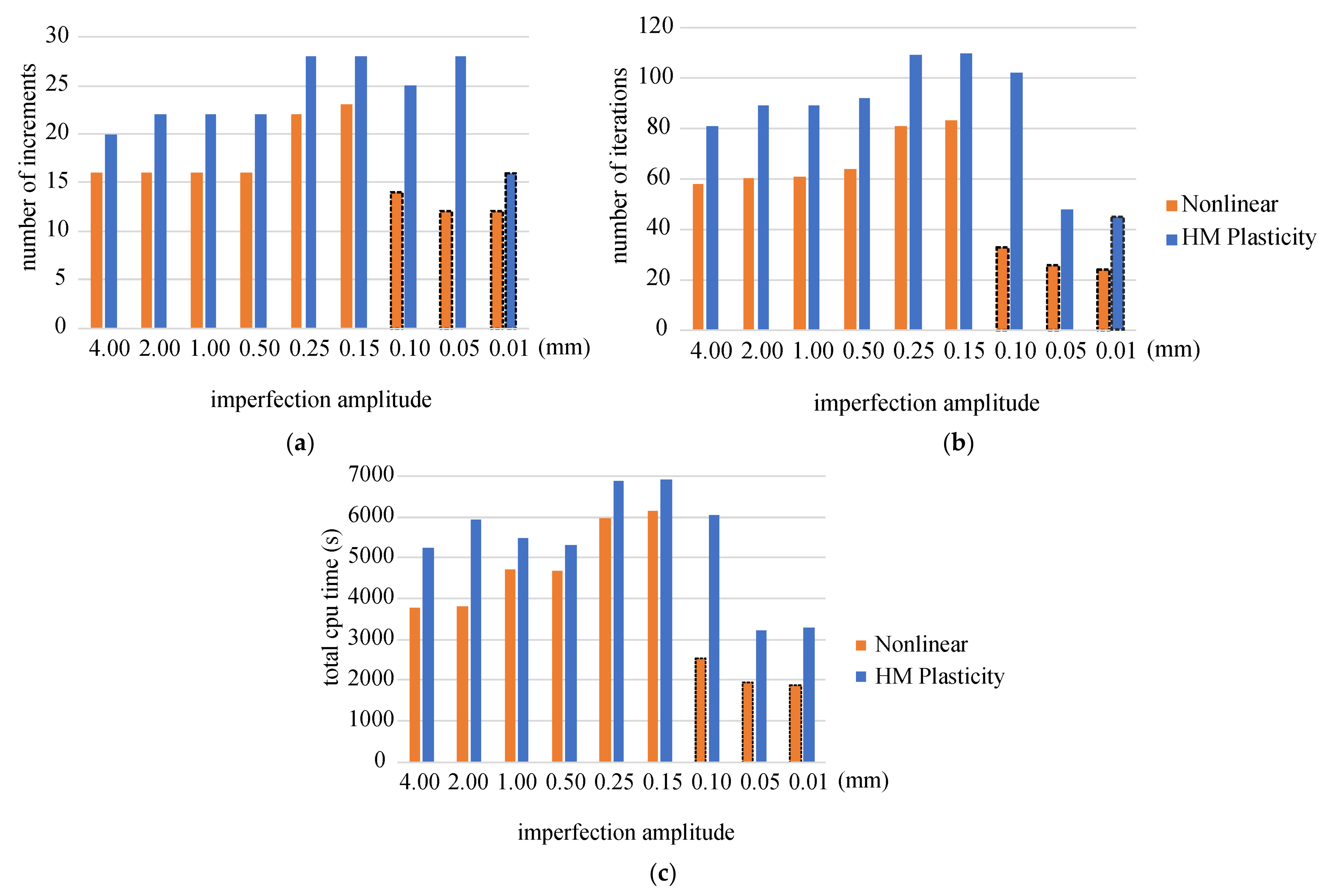 Materials 14 07351 g024 550
