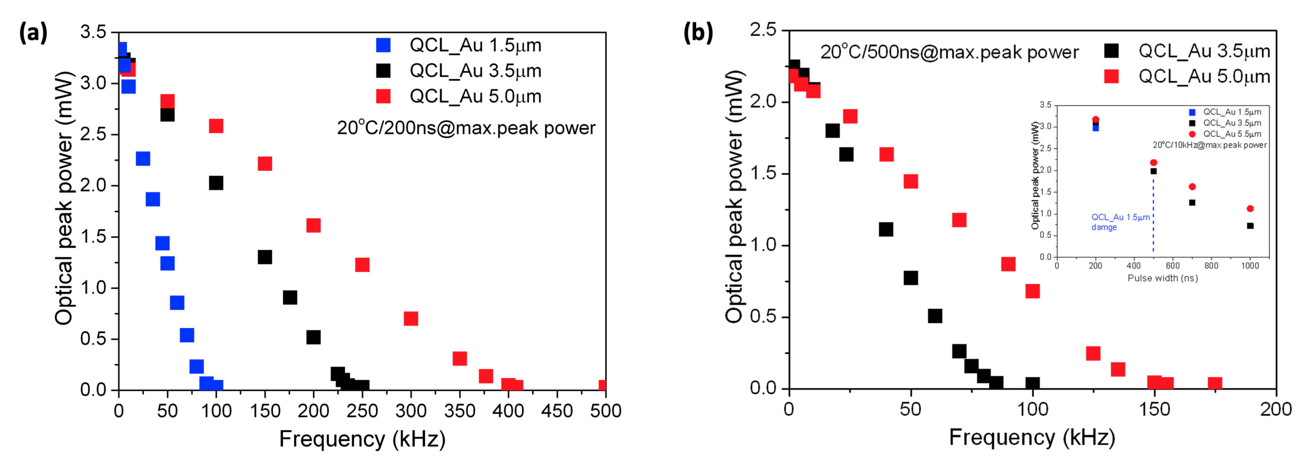 Materials 14 07352 g003 550