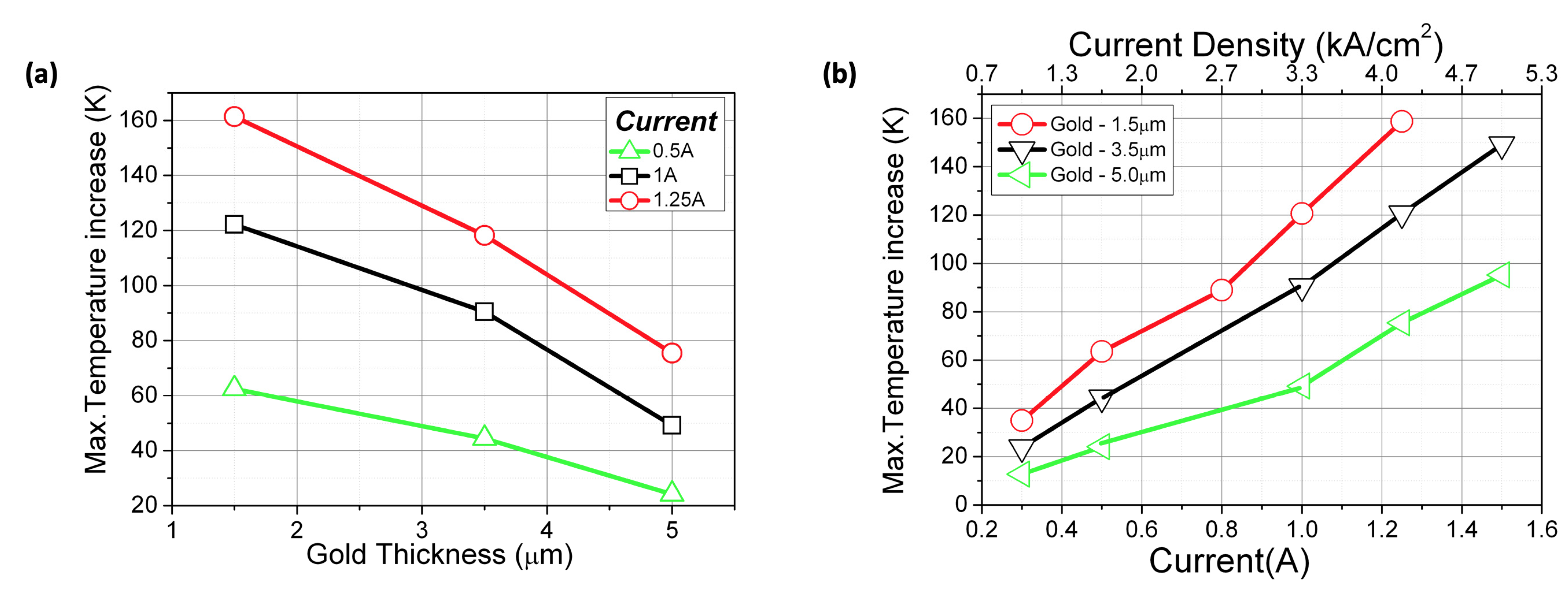 Materials 14 07352 g007 550