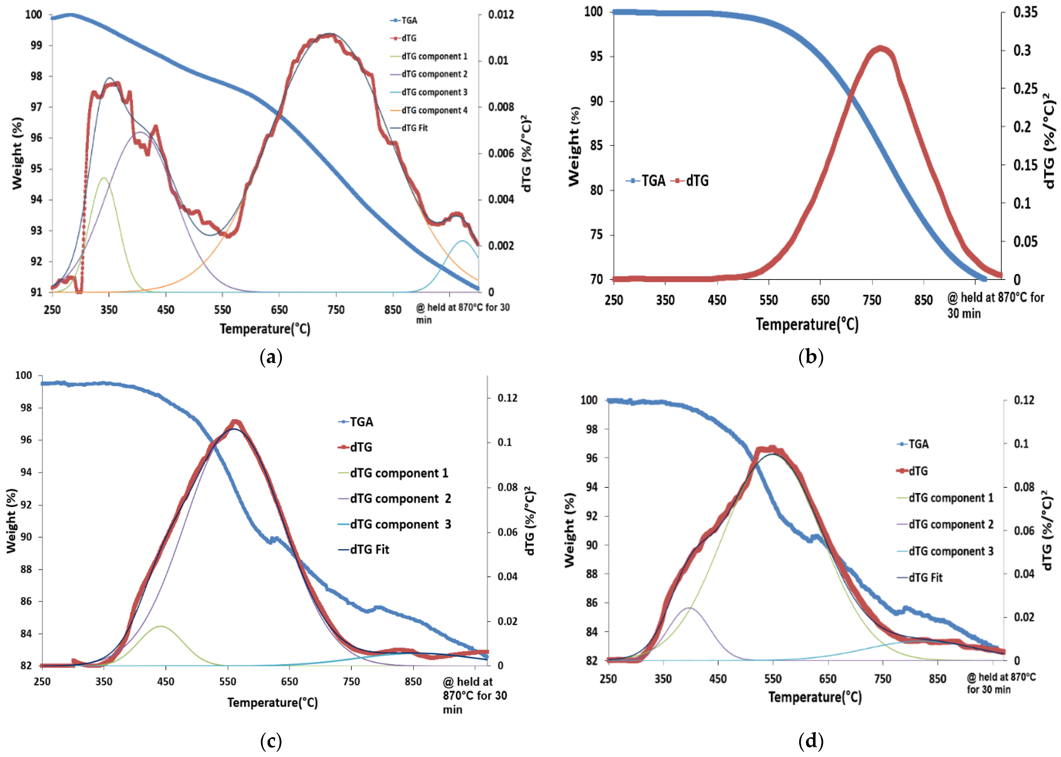 Materials 14 07355 g009 Materials 14 07355 g009