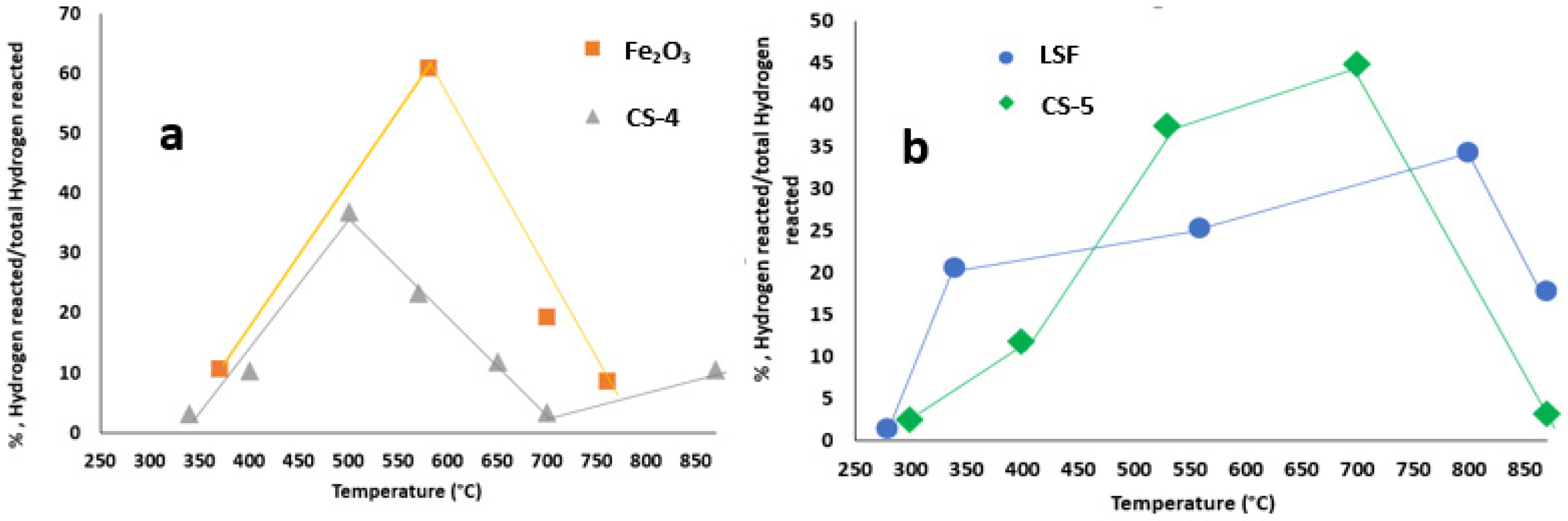 Materials 14 07355 g010 Materials 14 07355 g010