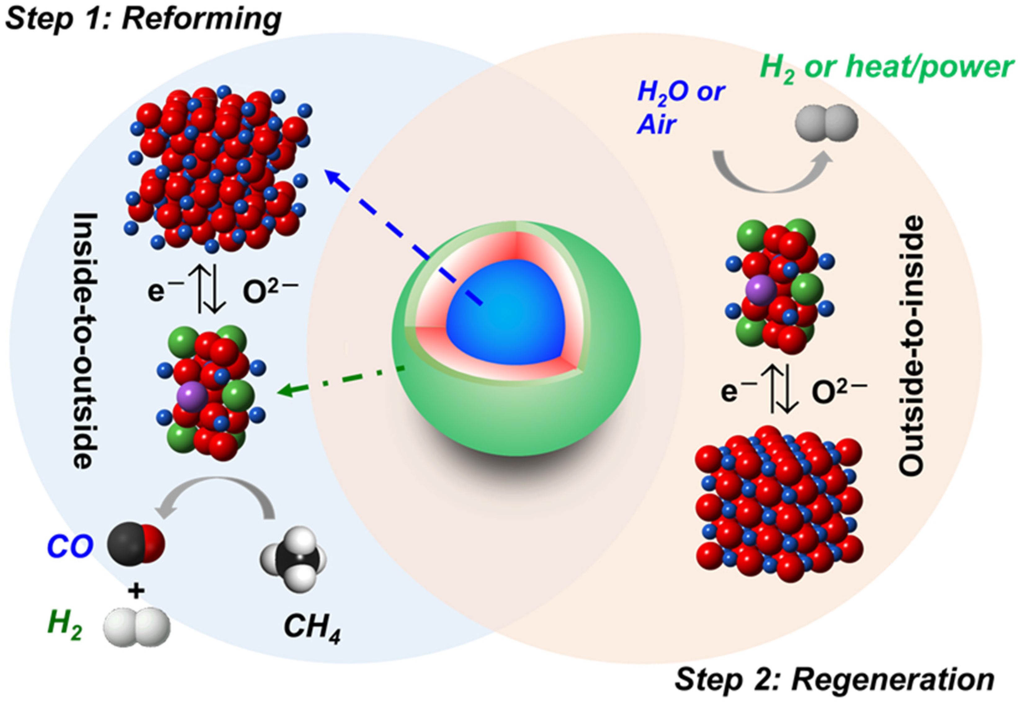 Materials 14 07355 sch001 Materials 14 07355 sch001