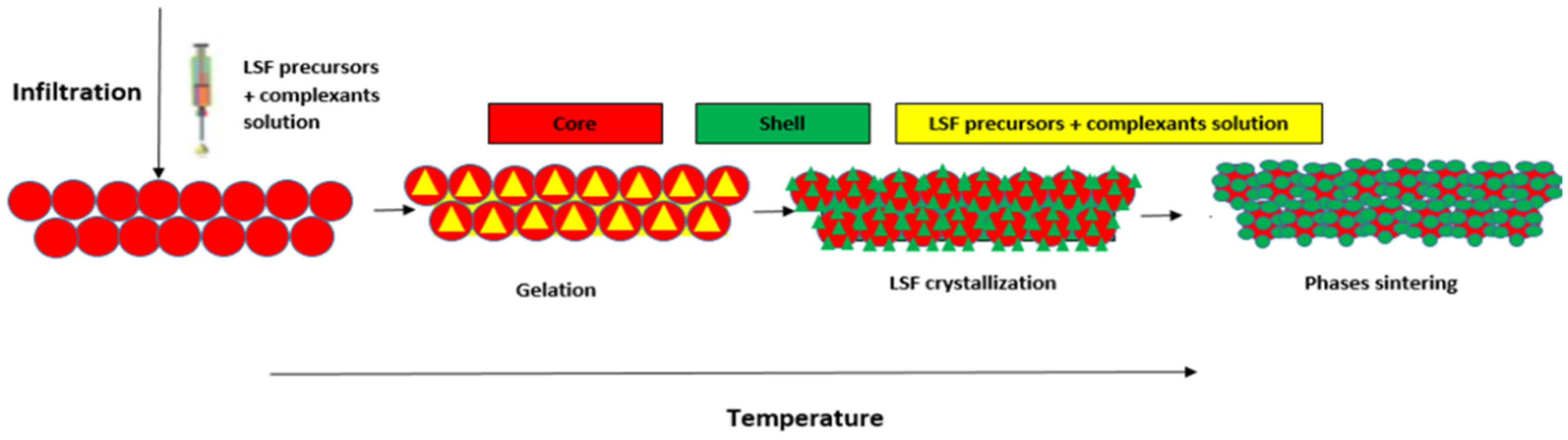 Materials 14 07355 sch002 Materials 14 07355 sch002