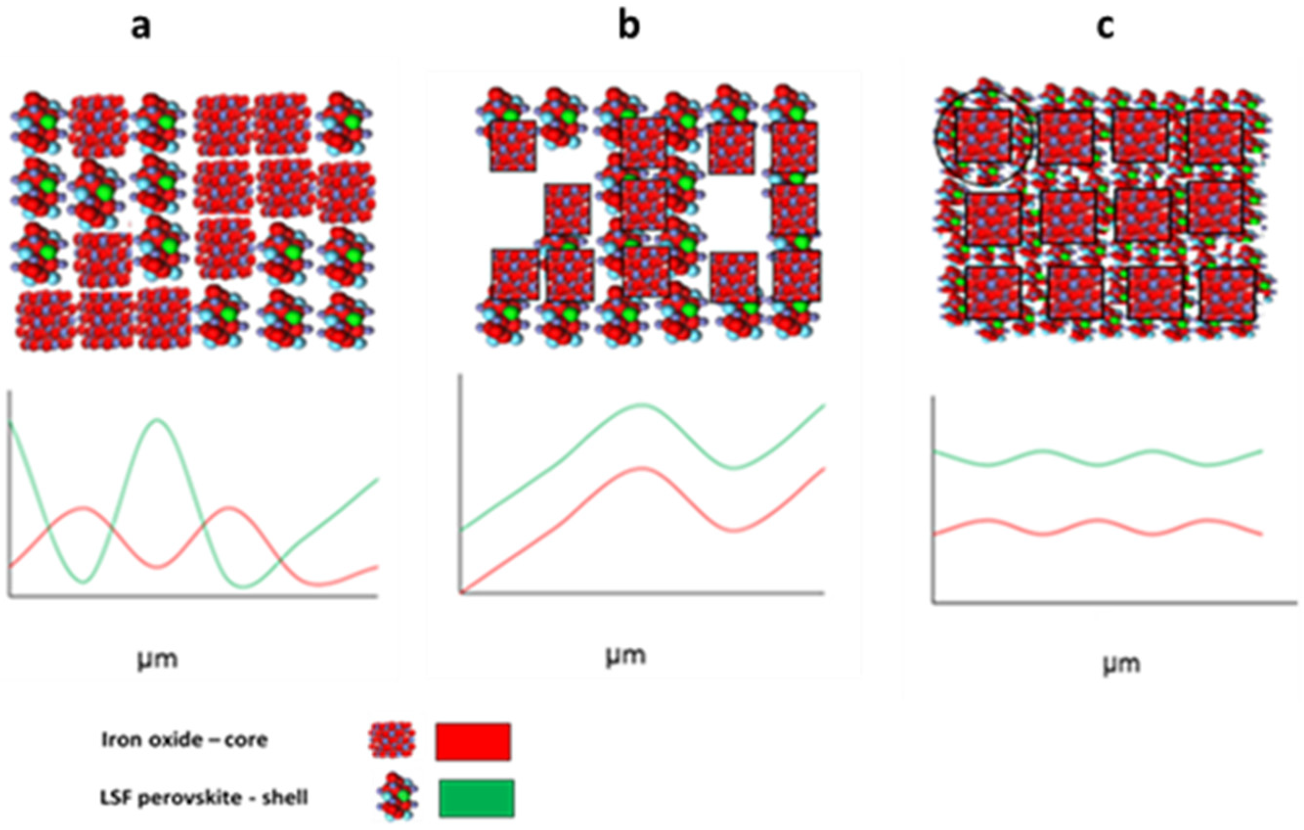 Materials 14 07355 sch003 Materials 14 07355 sch003