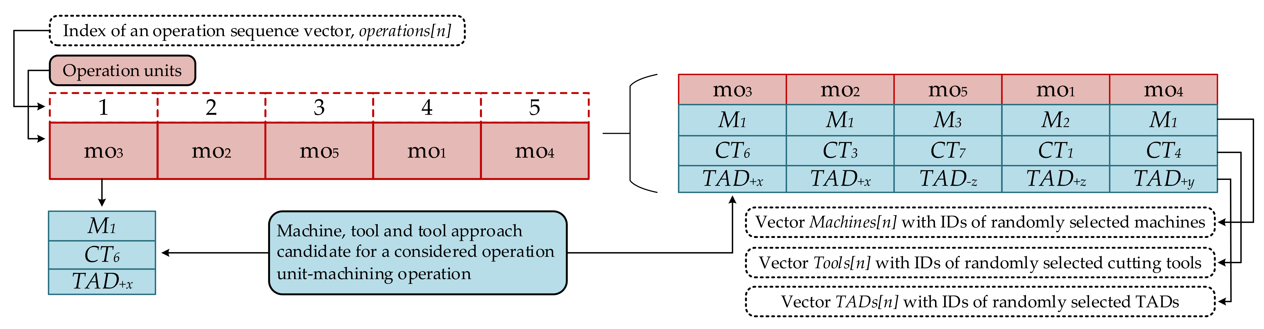 Materials 14 07360 g001 550