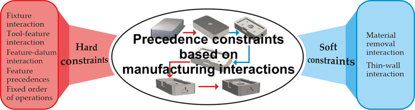 Materials 14 07360 g002 550