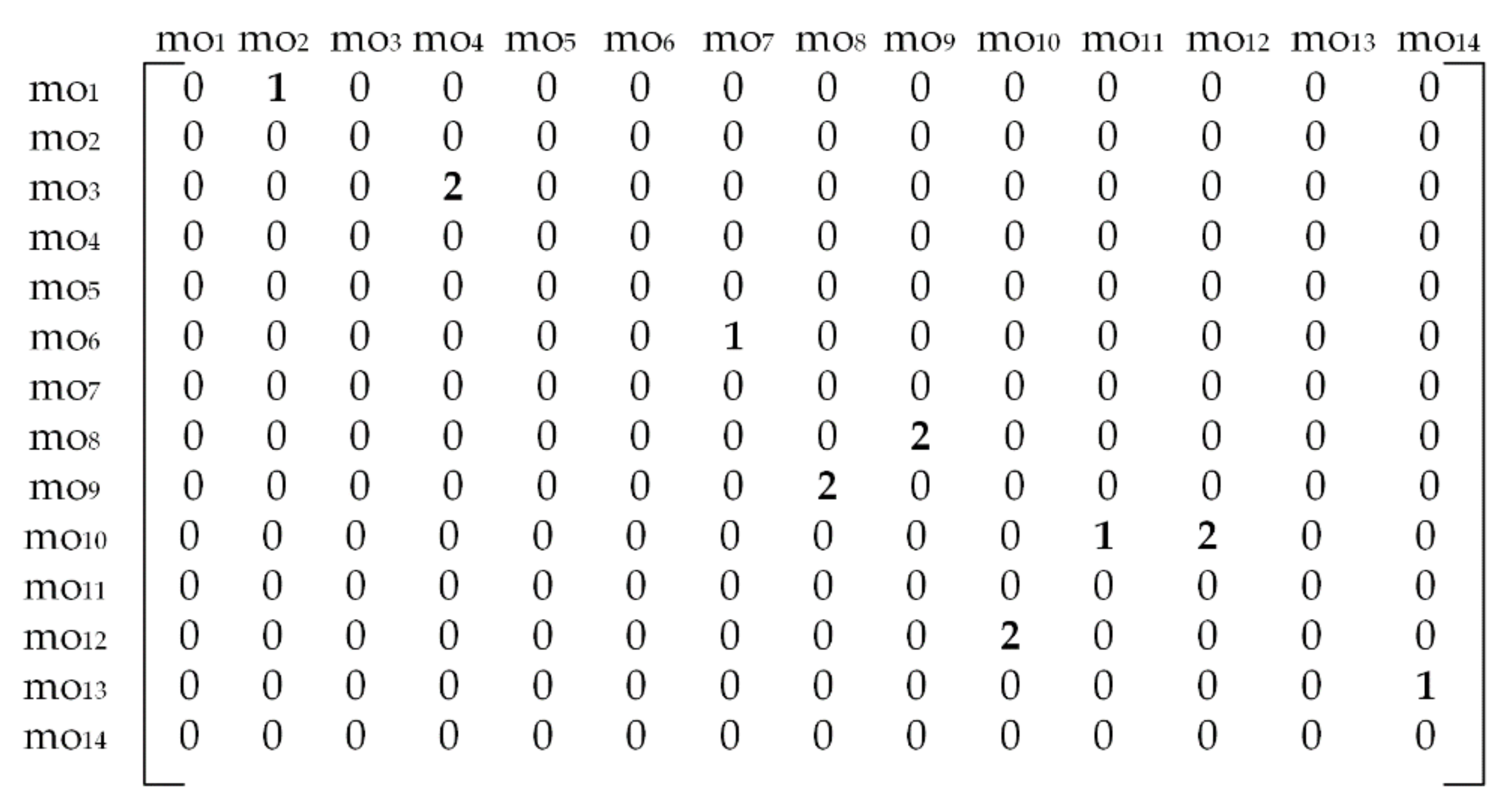 Materials 14 07360 g006 550