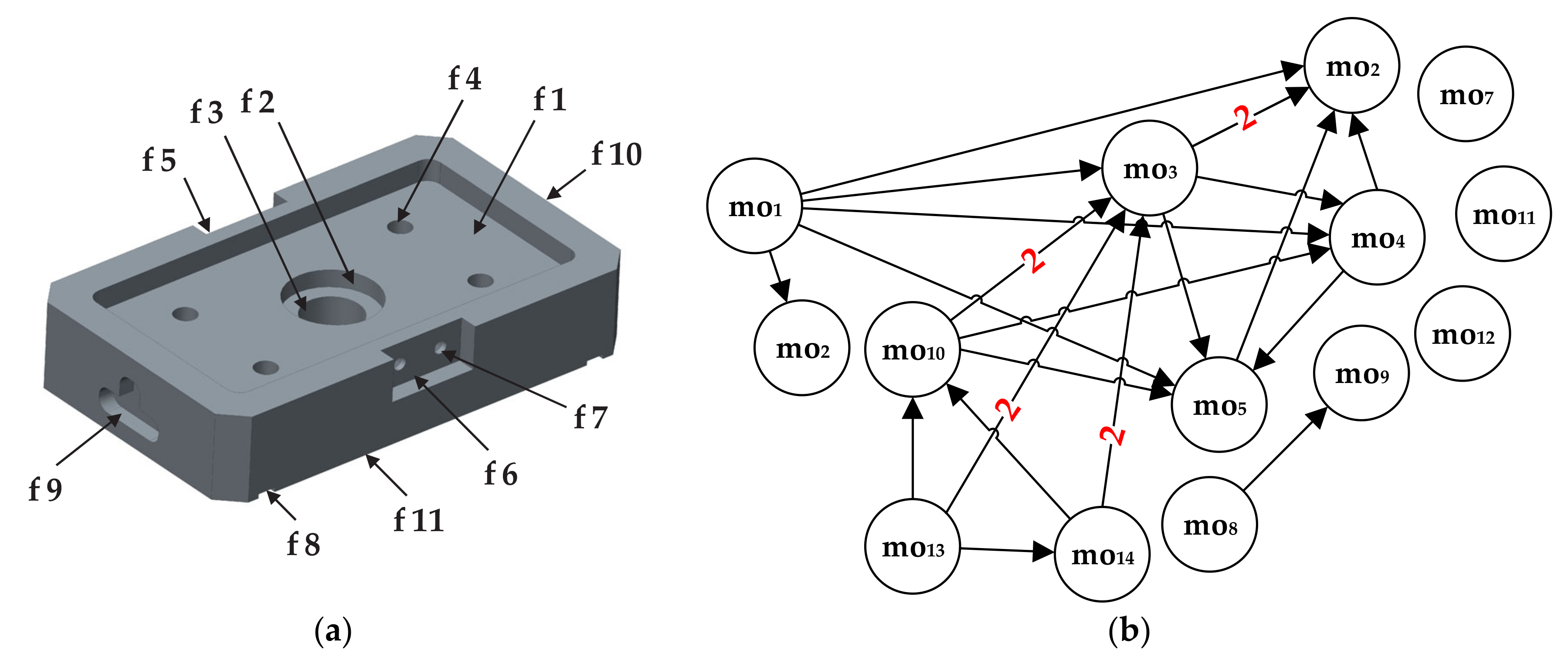 Materials 14 07360 g009 550