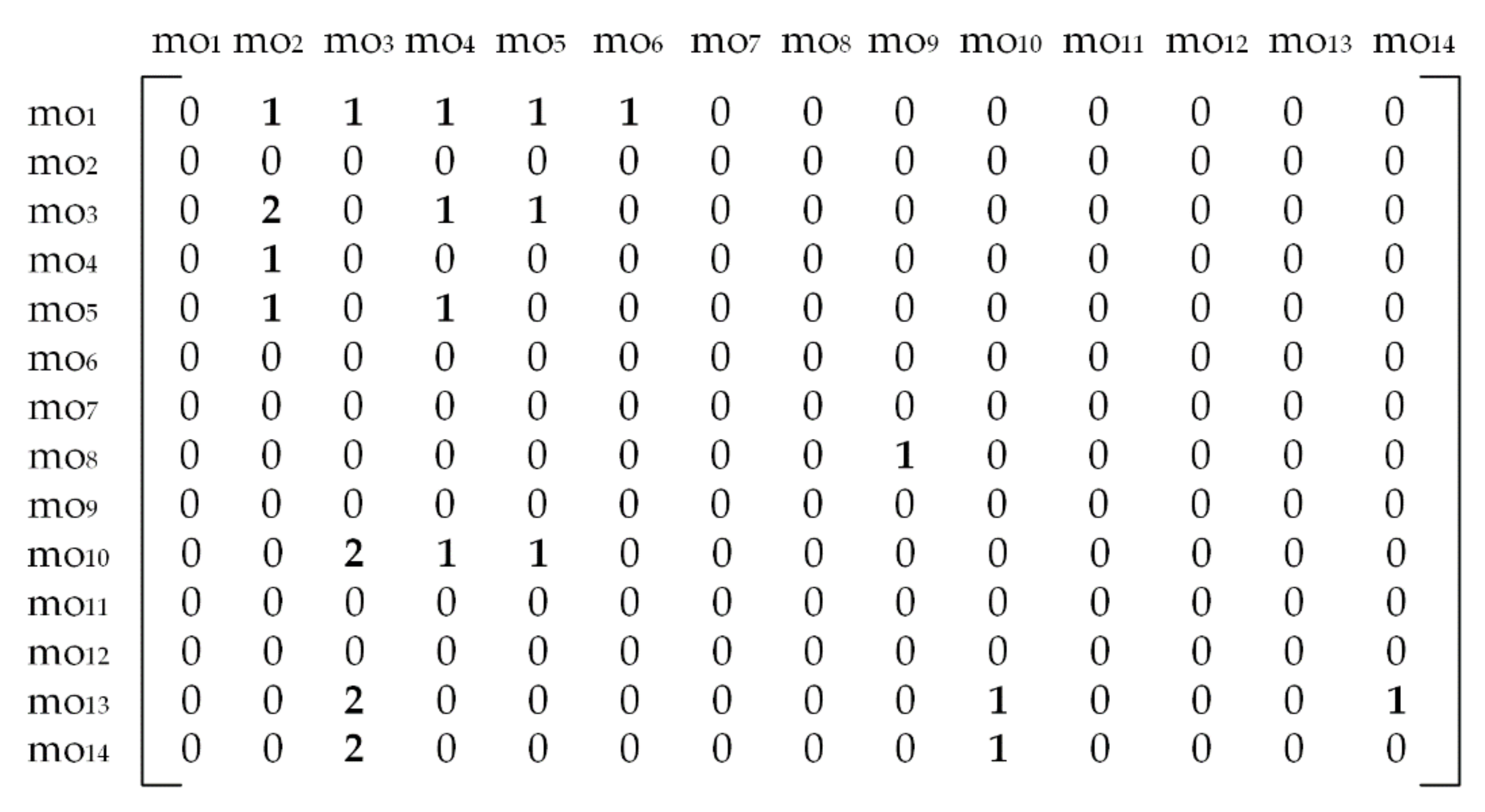 Materials 14 07360 g010 550