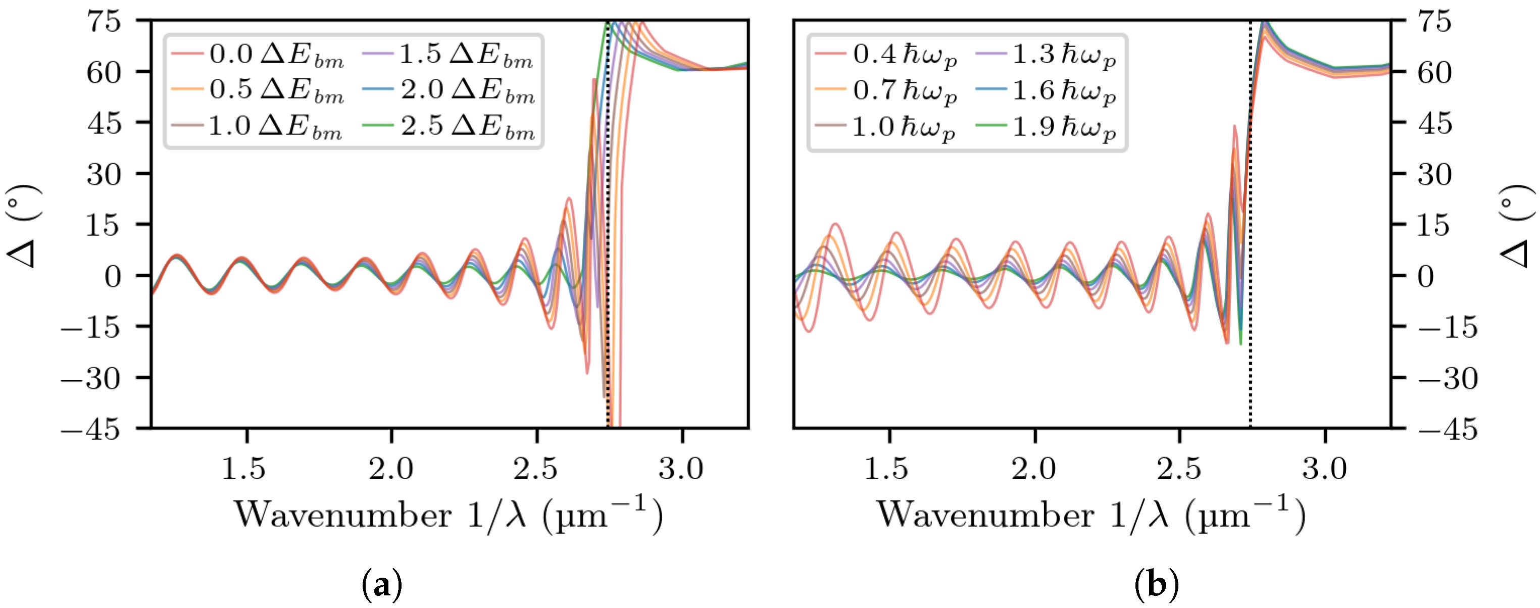 Materials Free FullText Refractive Index of Heavily Germanium