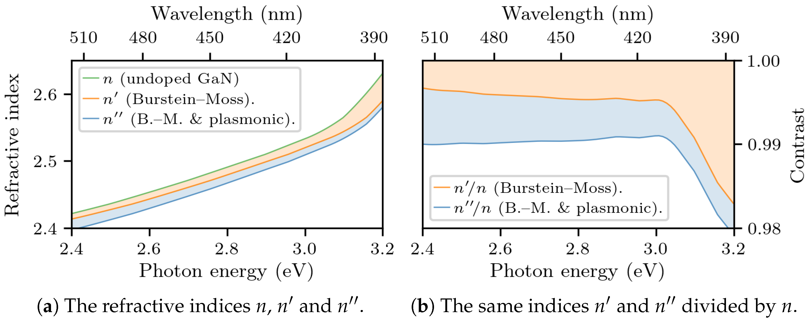 Materials Free FullText Refractive Index of Heavily Germanium