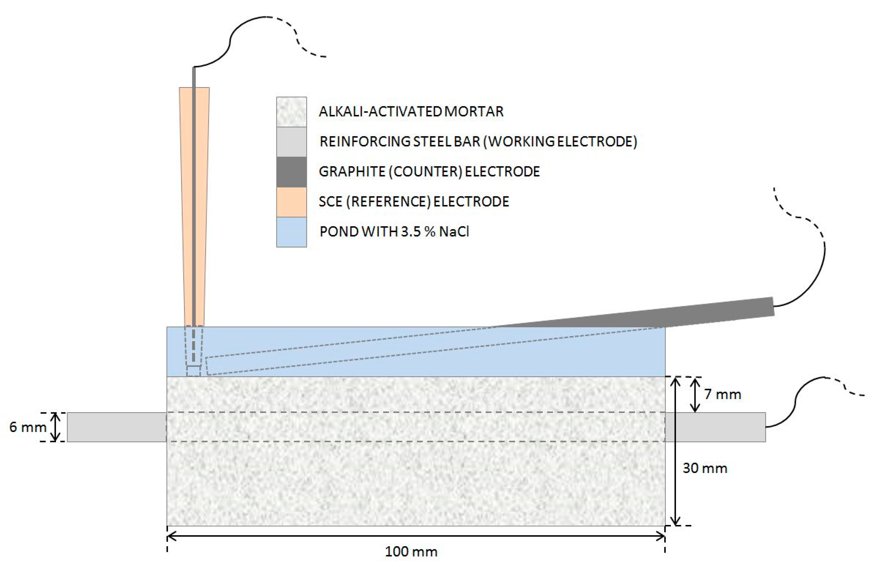 Materials 14 07366 g001