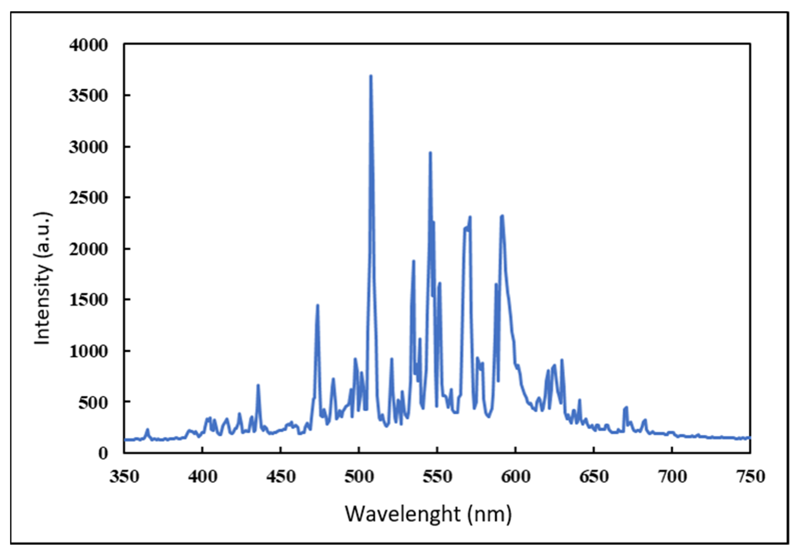 Materials 14 07368 g003
