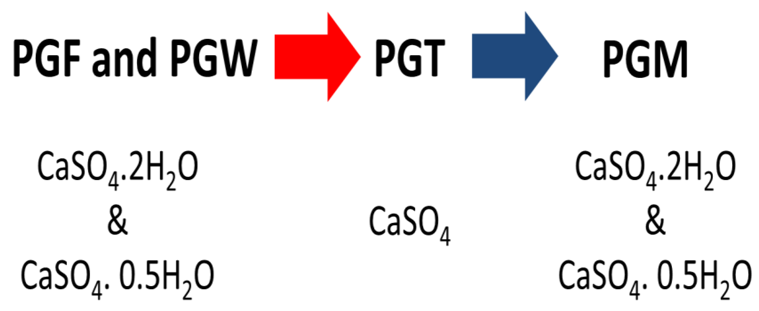 Materials 14 07369 g003 550