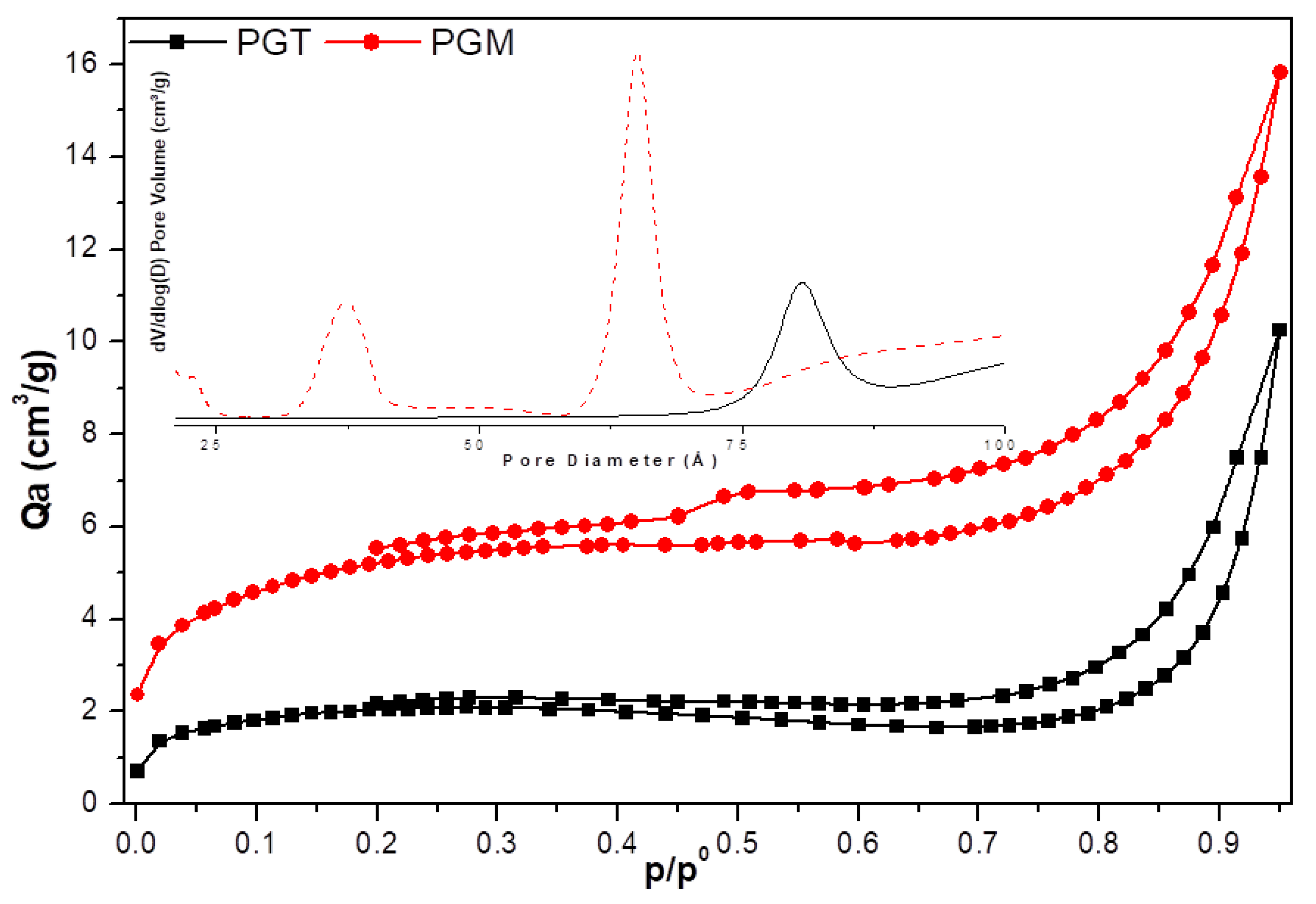 Materials 14 07369 g005 550