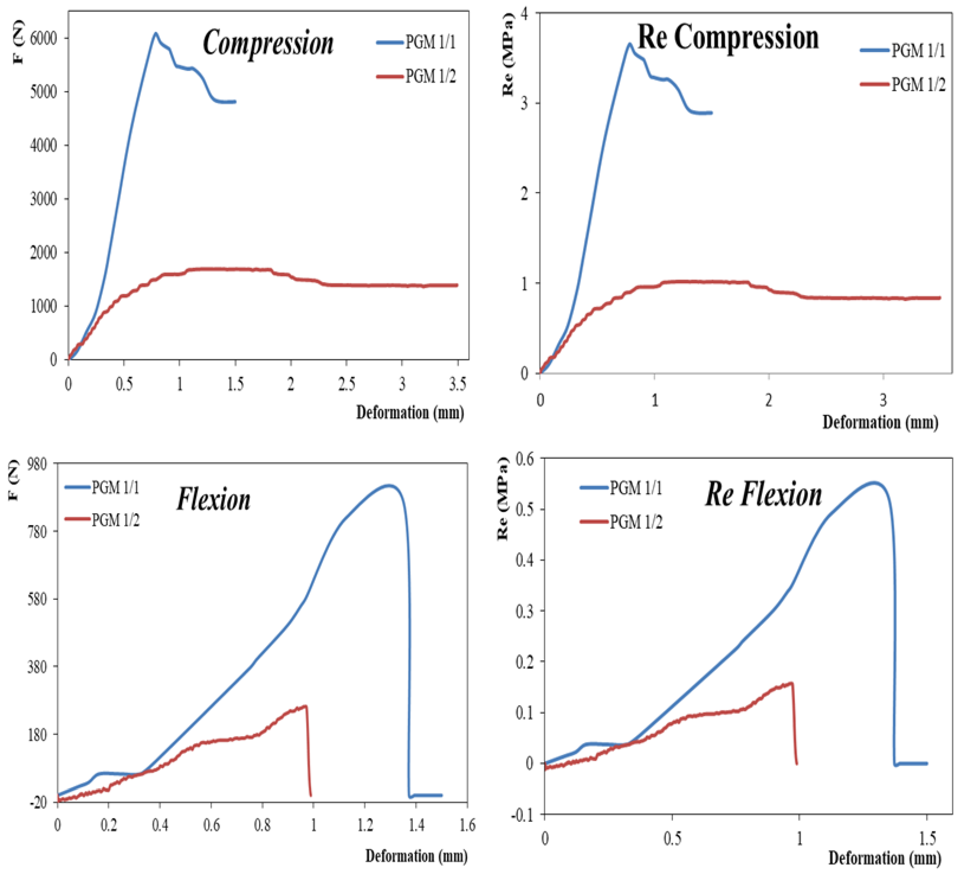 Materials 14 07369 g009 550