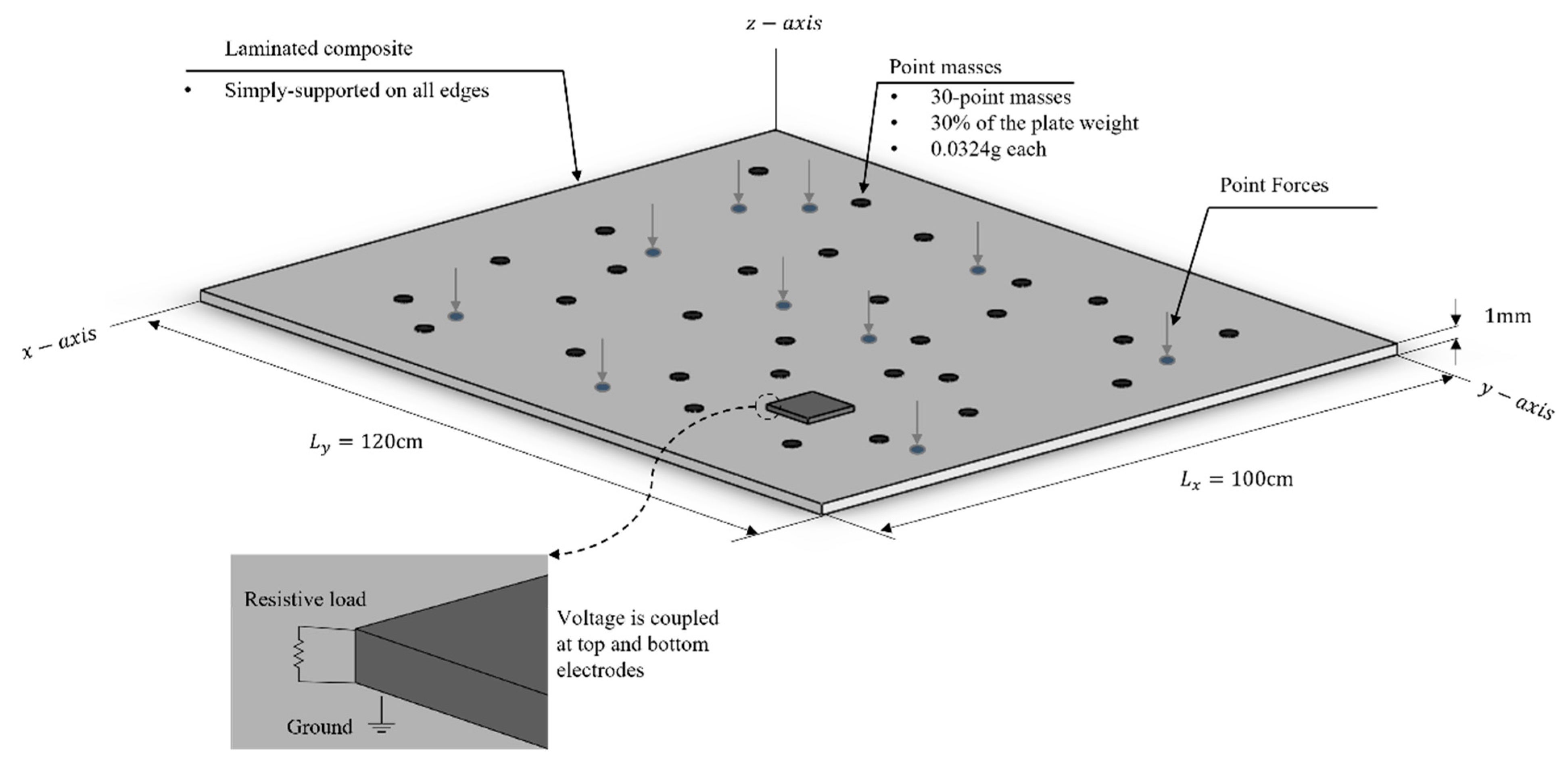 Materials 14 07370 g004 550