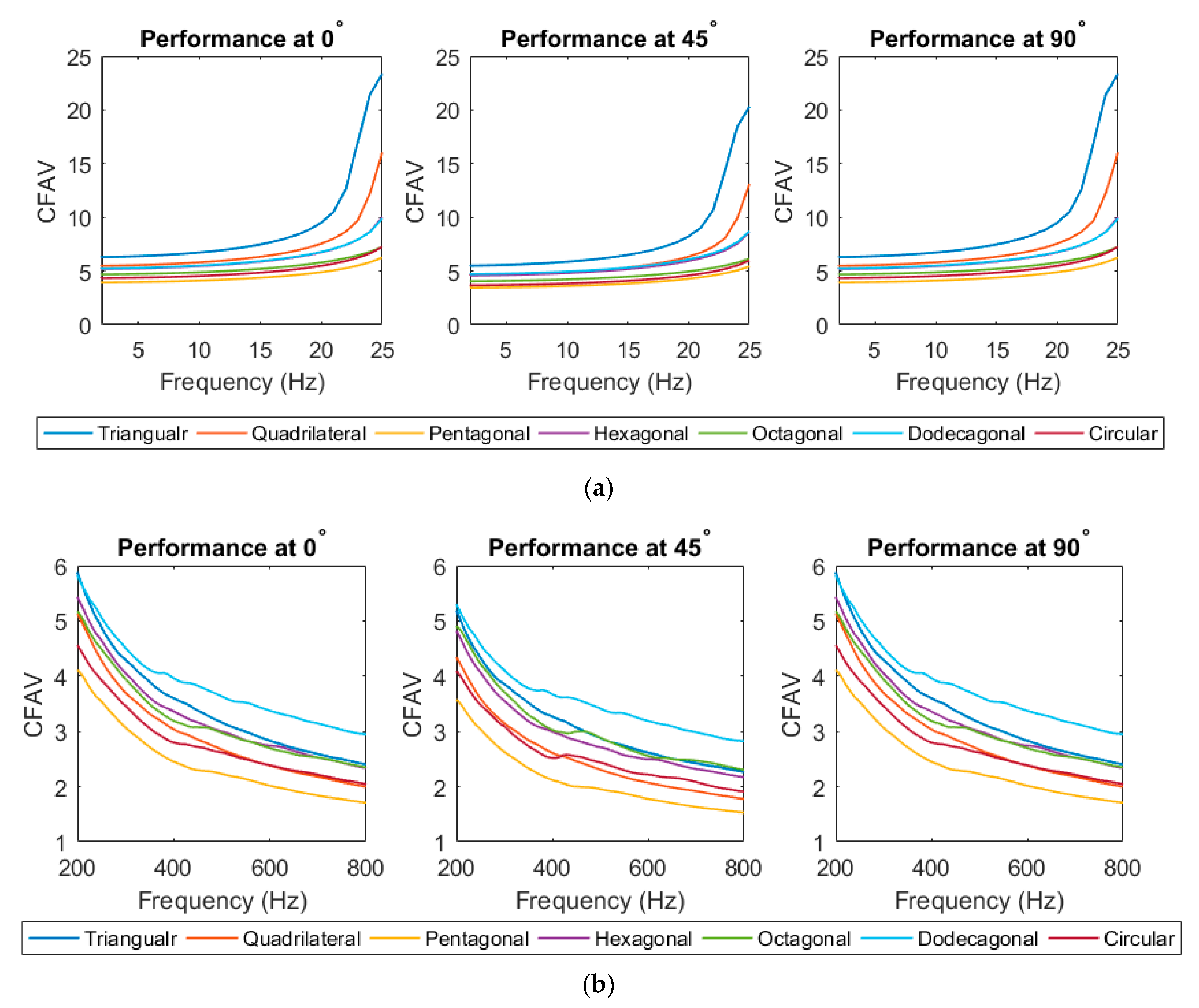 Materials 14 07370 g009 550