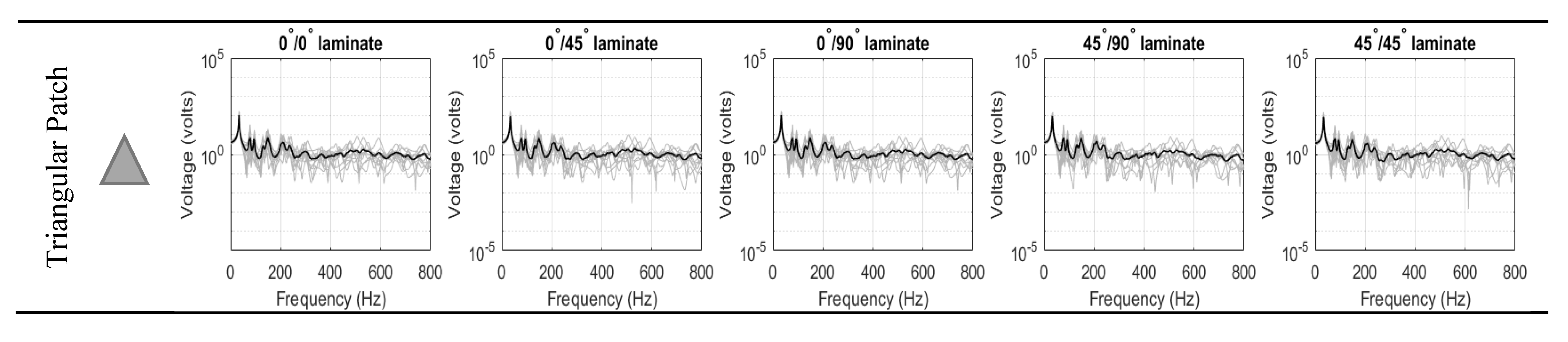Materials 14 07370 g010a 550