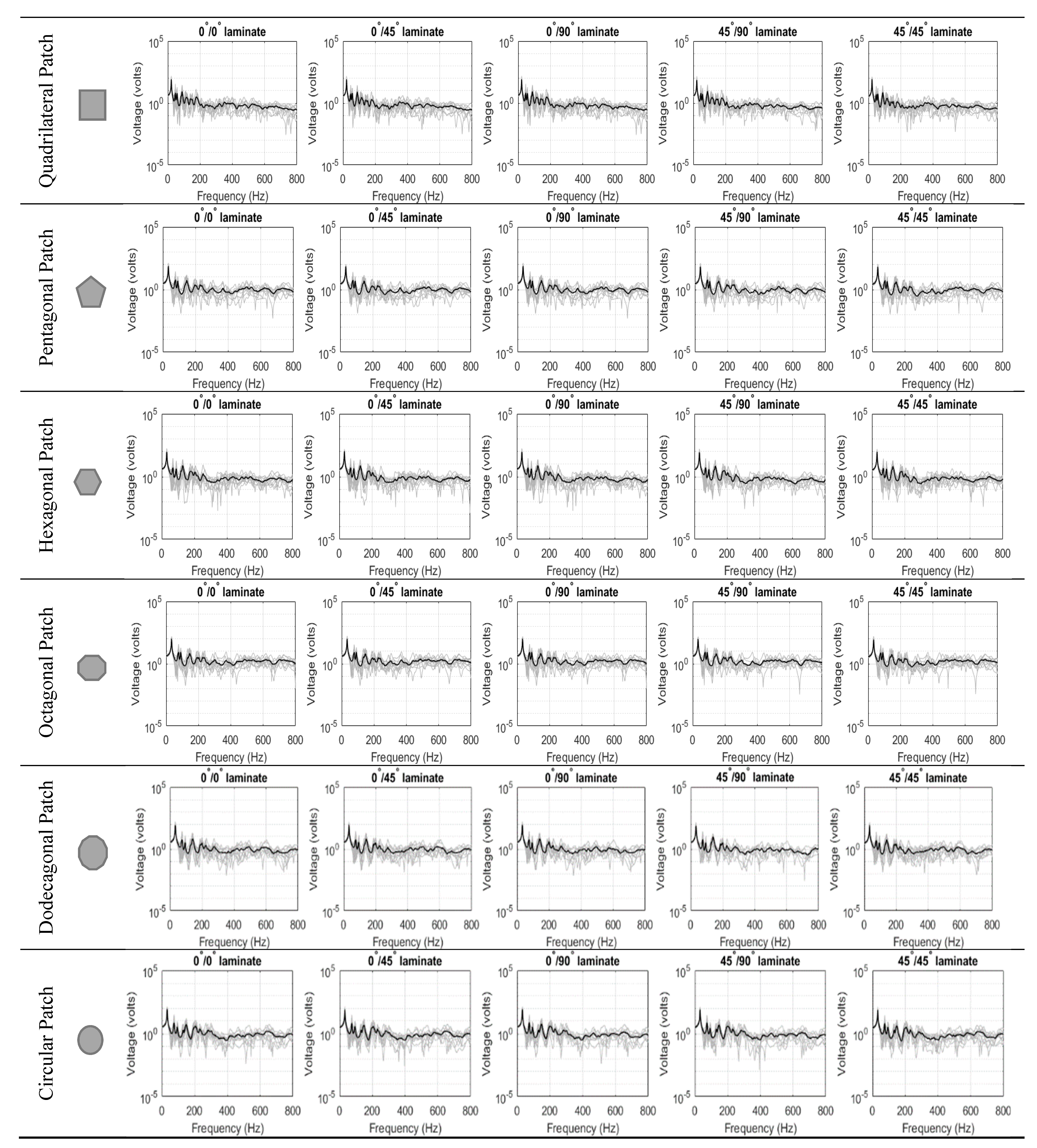 Materials 14 07370 g010b 550