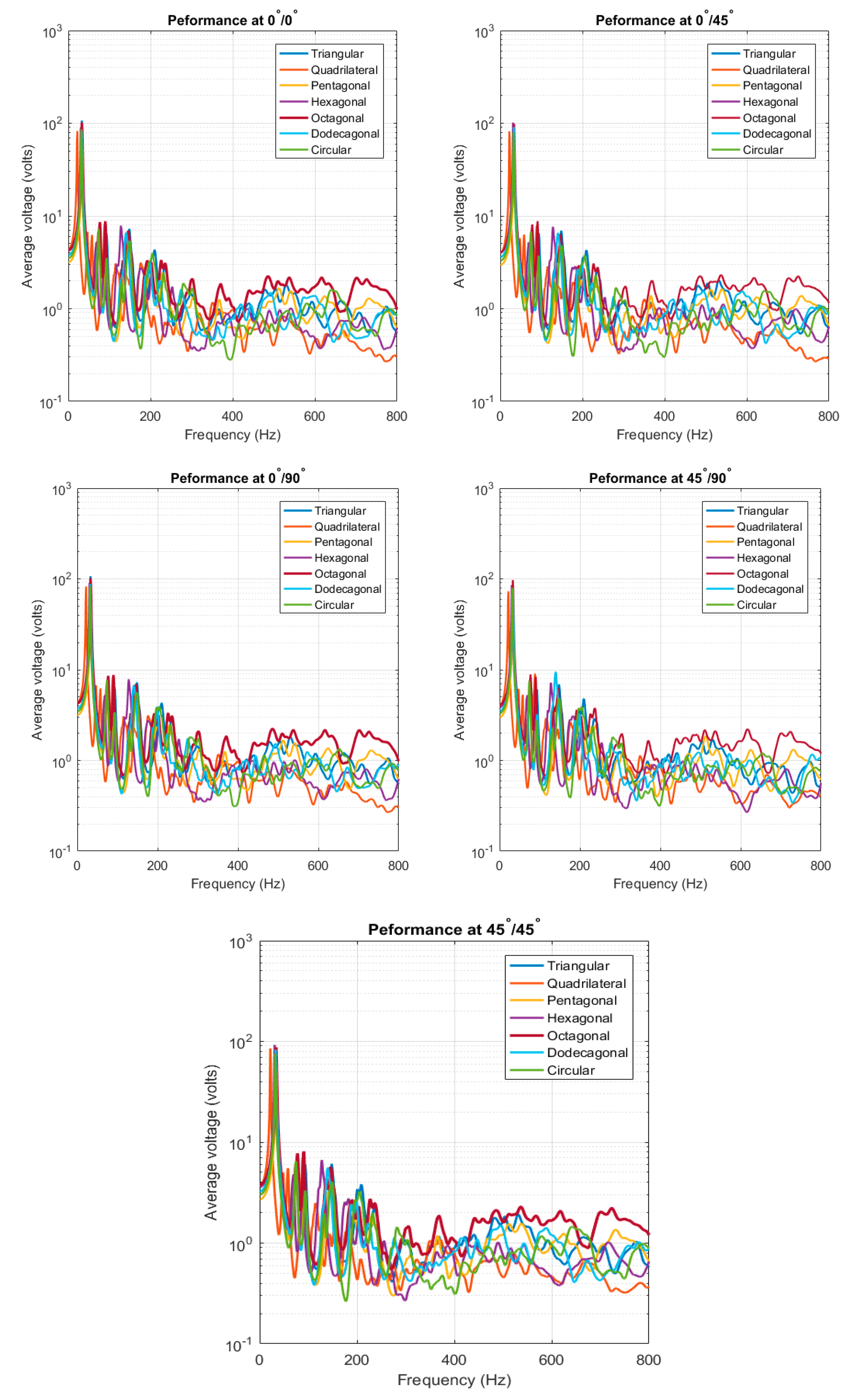 Materials 14 07370 g011 550