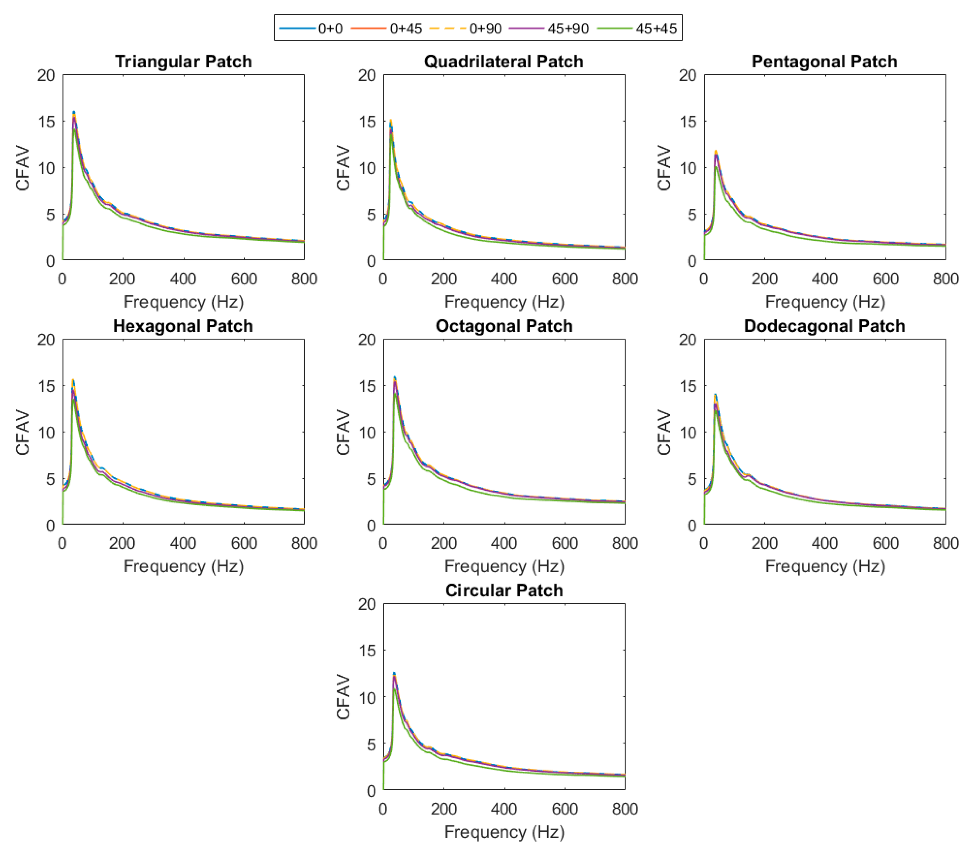 Materials 14 07370 g012 550
