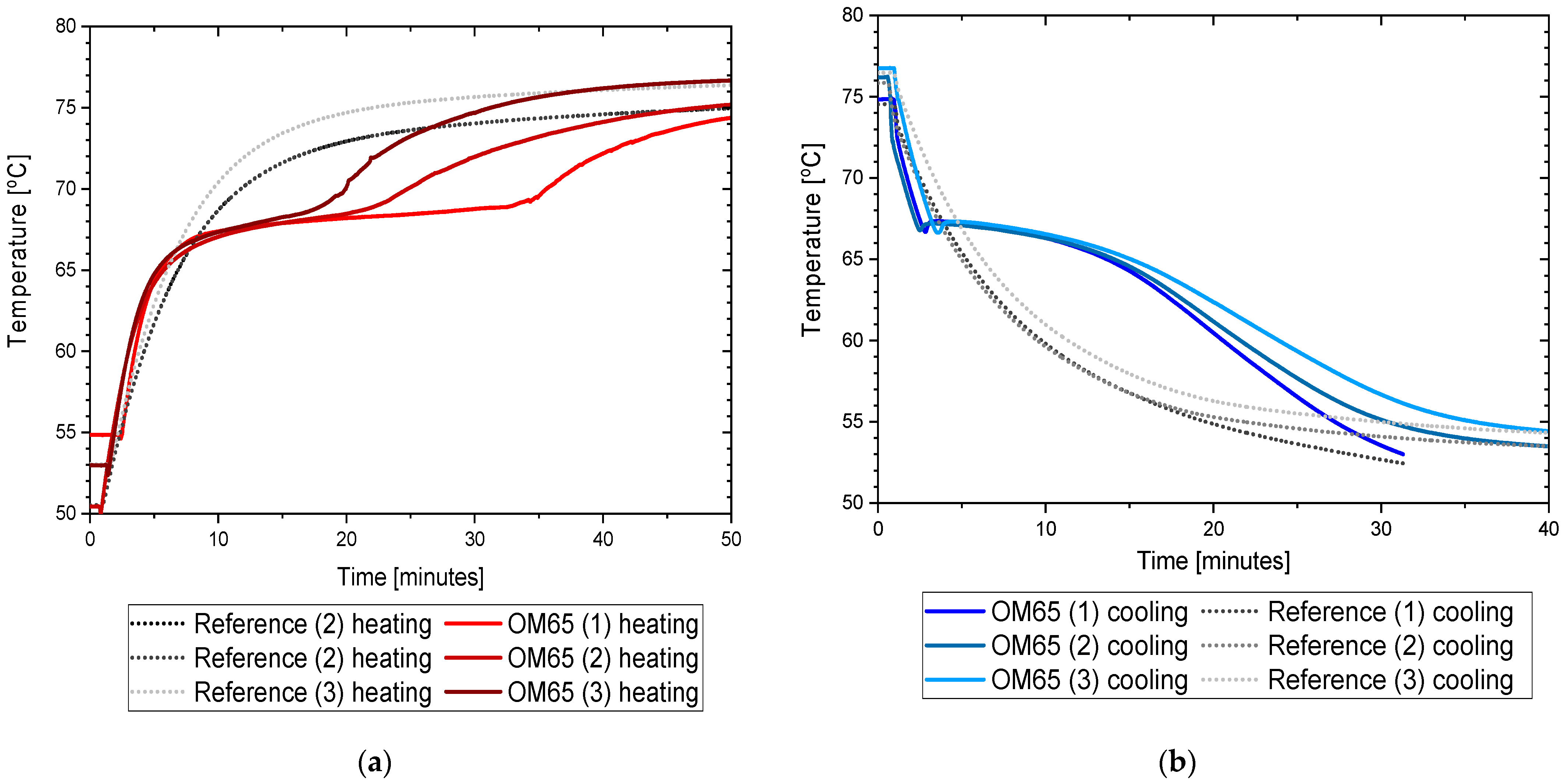 Materials 14 07371 g006 550