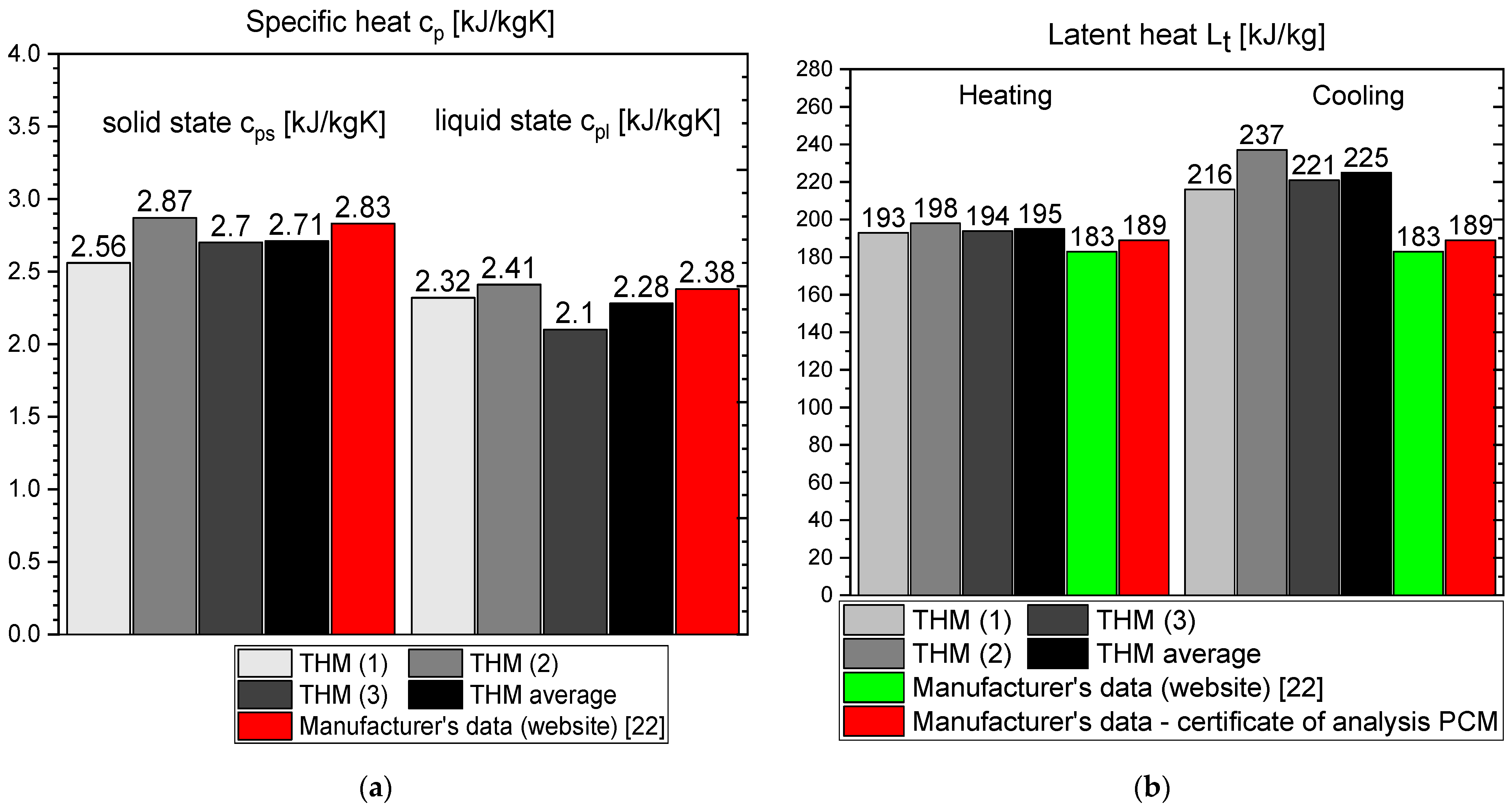 Materials 14 07371 g007 550