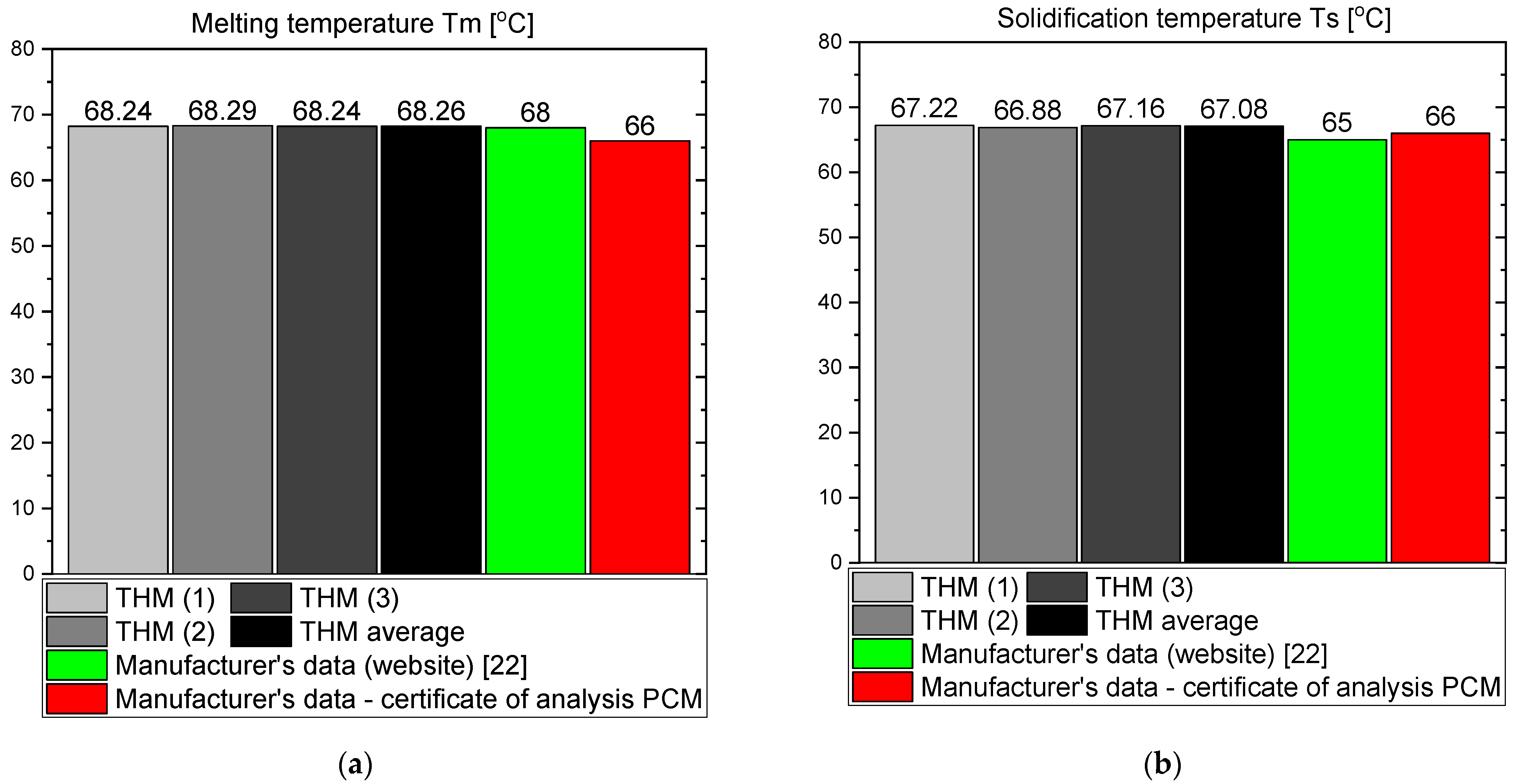 Materials 14 07371 g008 550