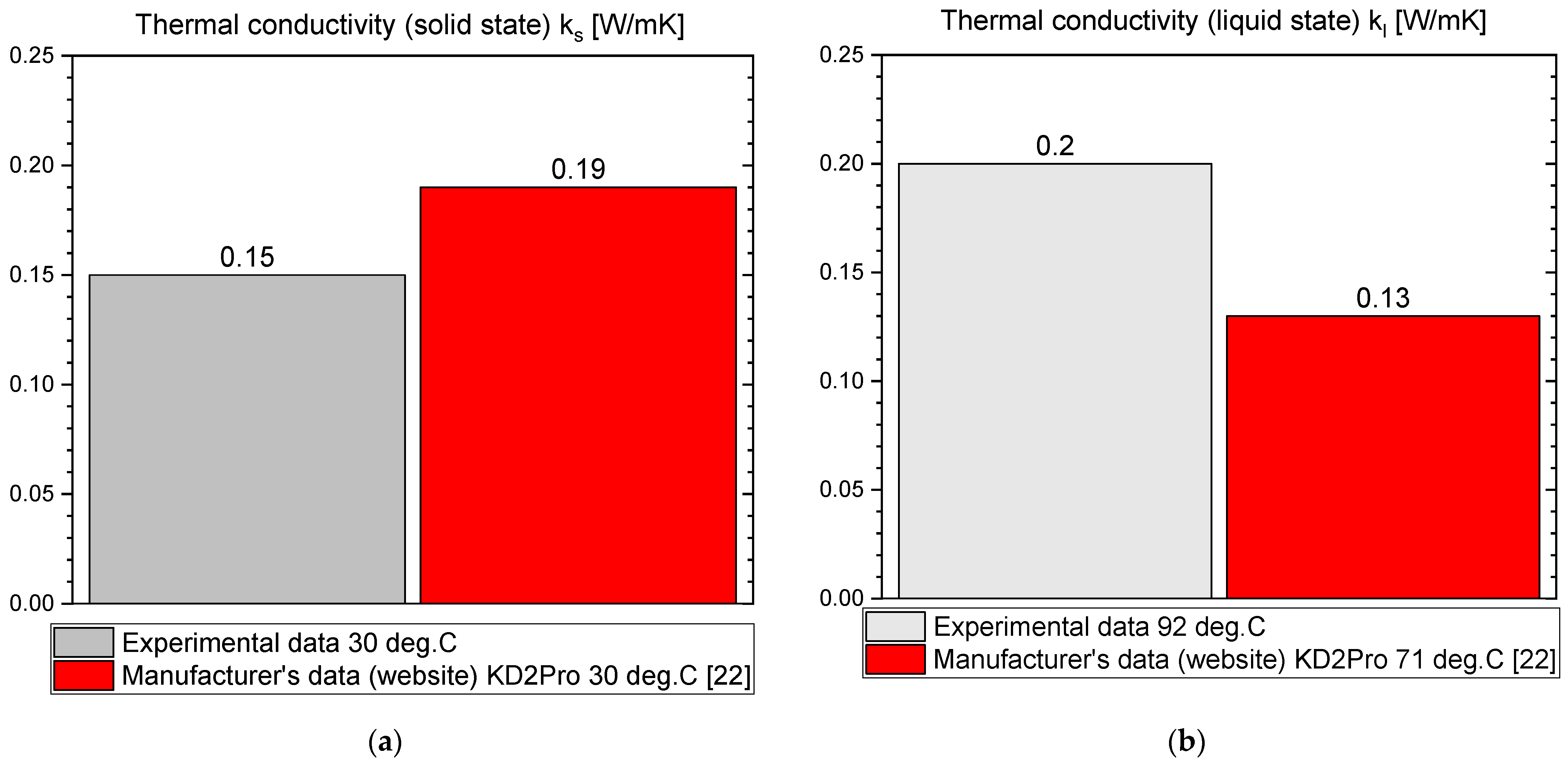 Materials 14 07371 g009 550