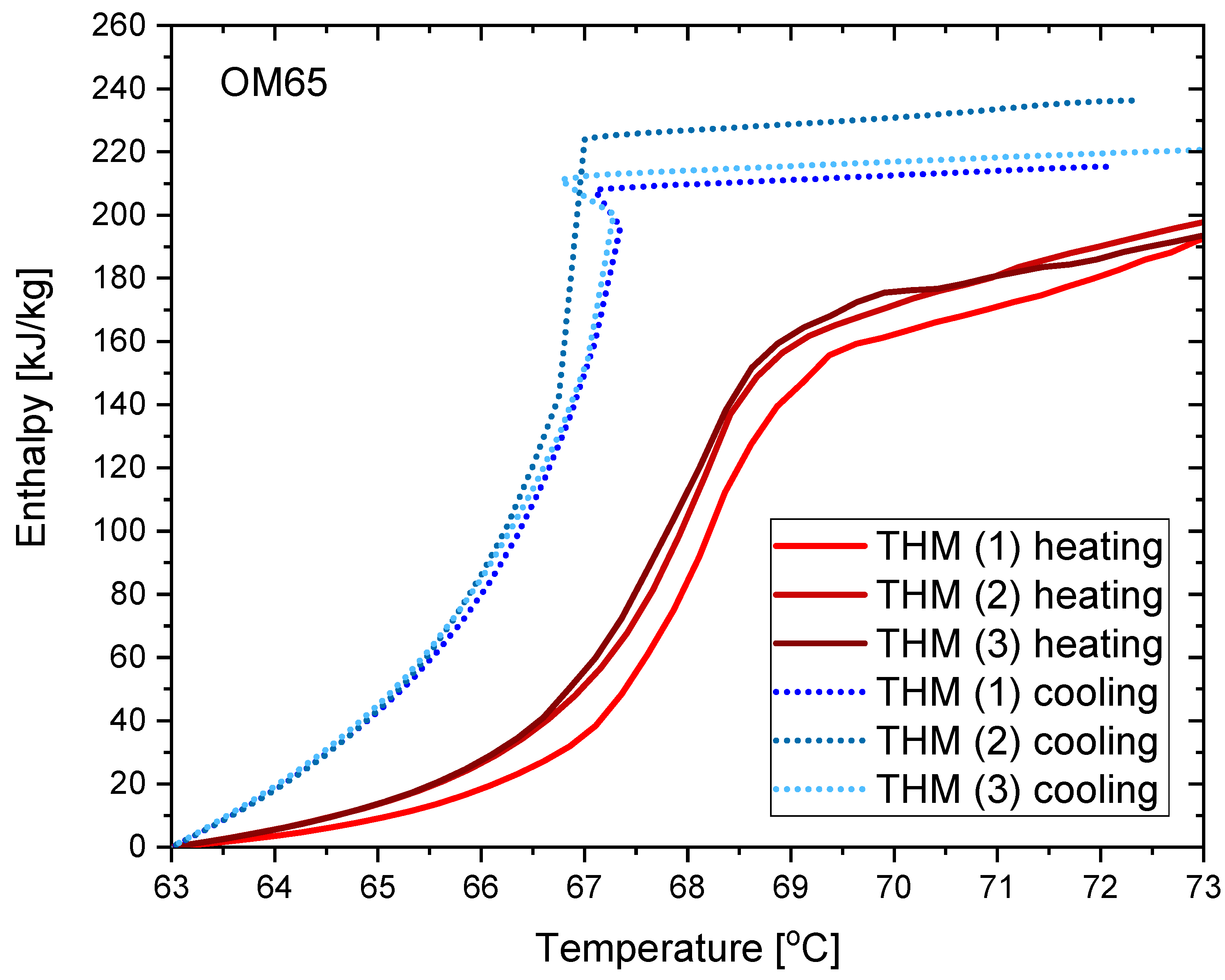 Materials 14 07371 g010 550