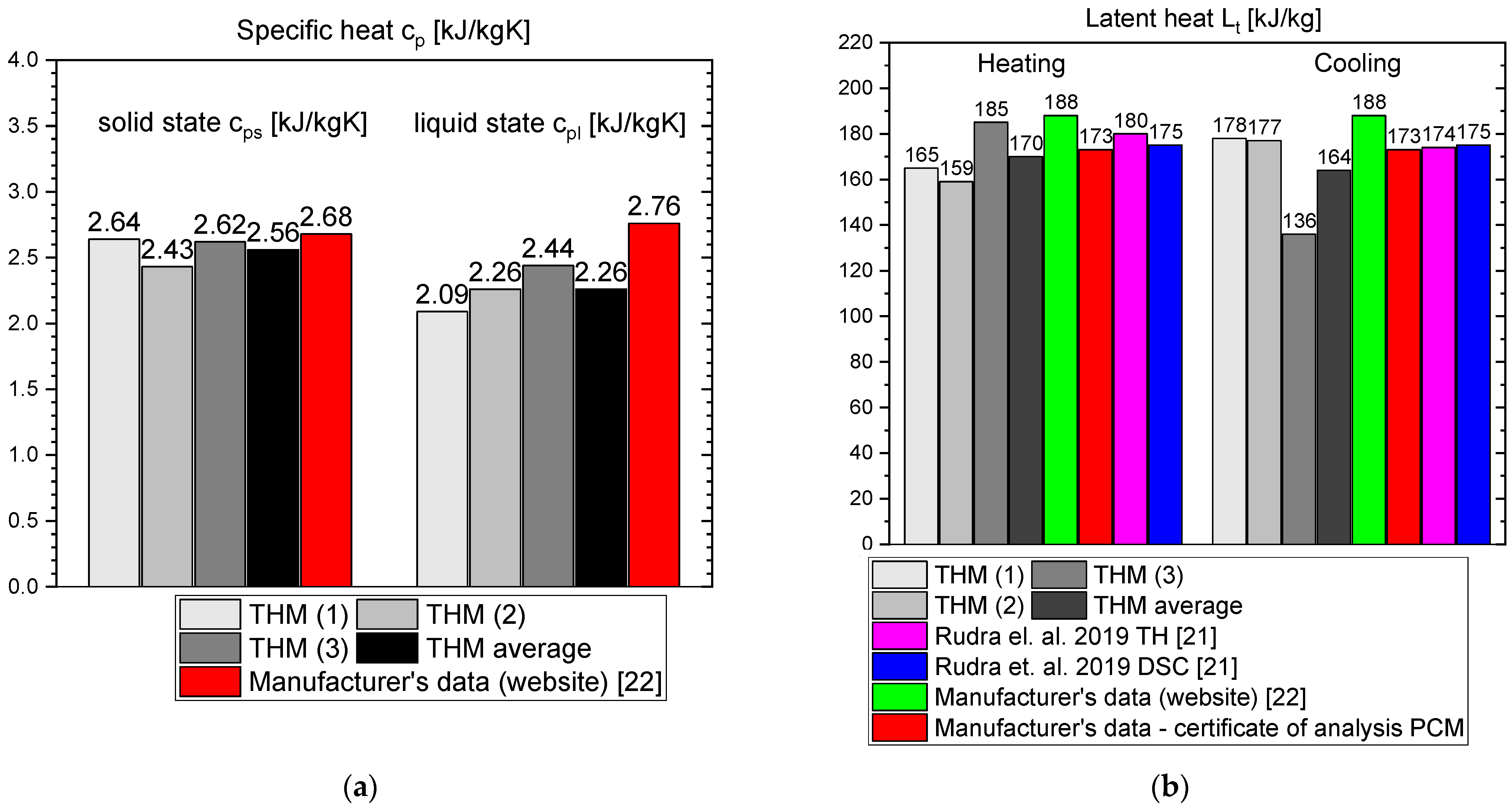 Materials 14 07371 g013 550