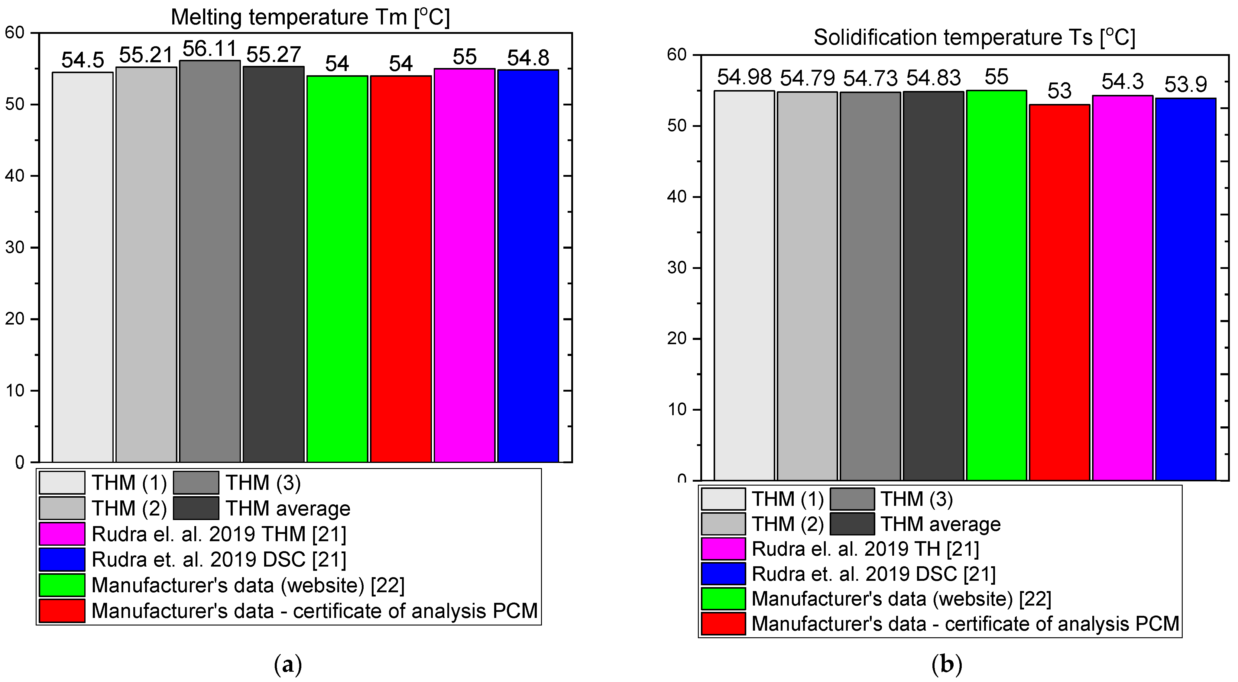 Materials 14 07371 g014 550
