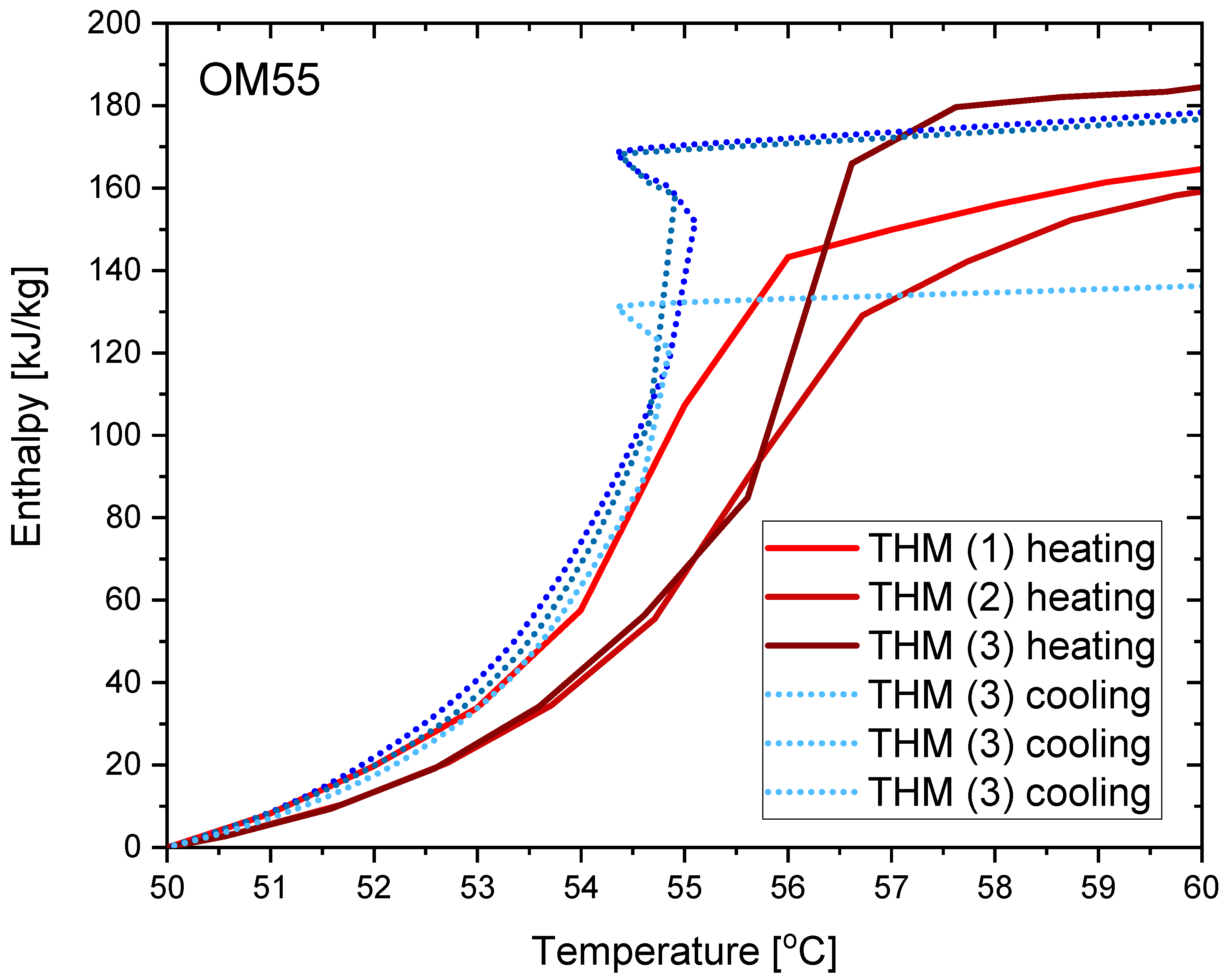 Materials 14 07371 g016 550