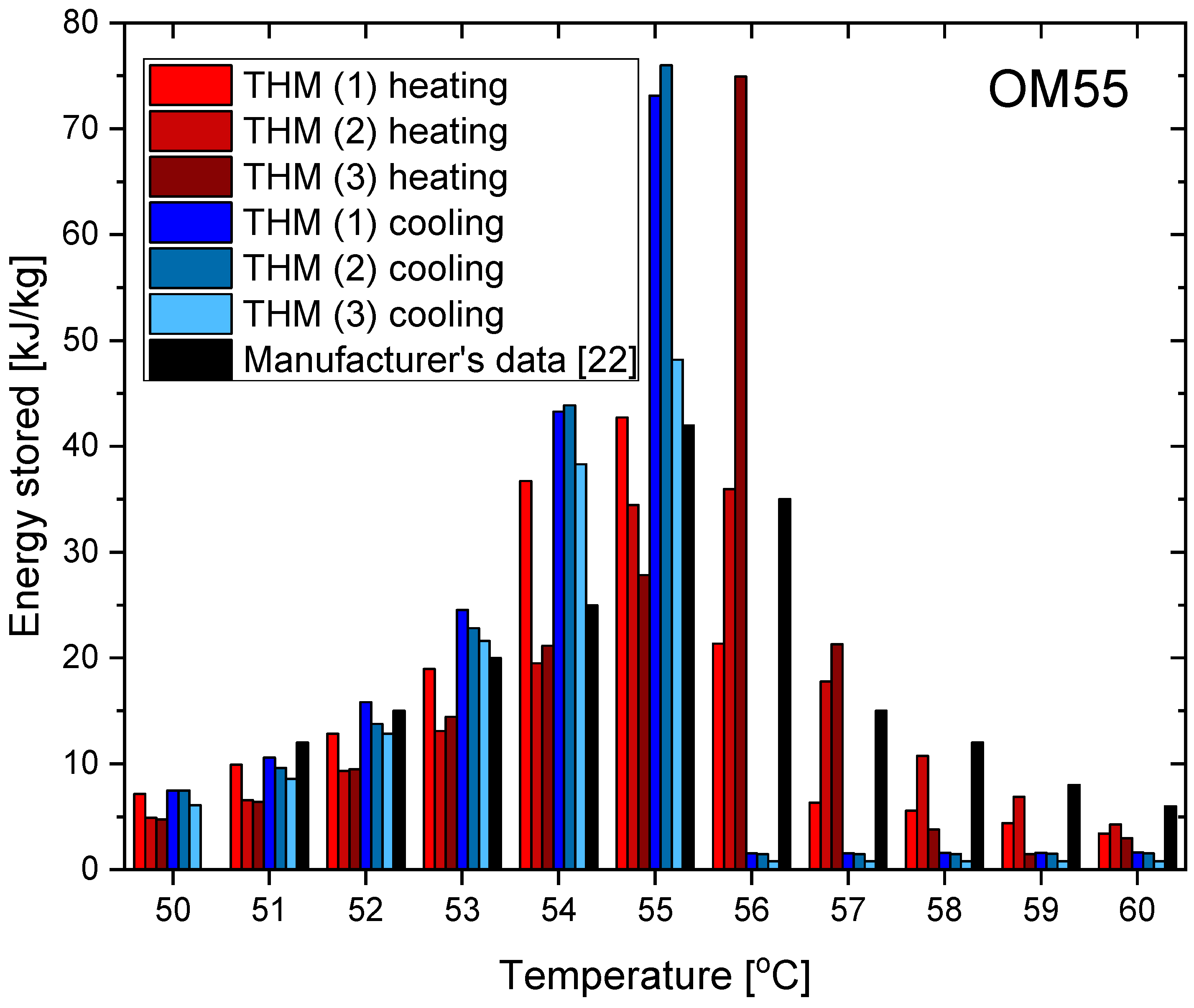 Materials 14 07371 g017 550