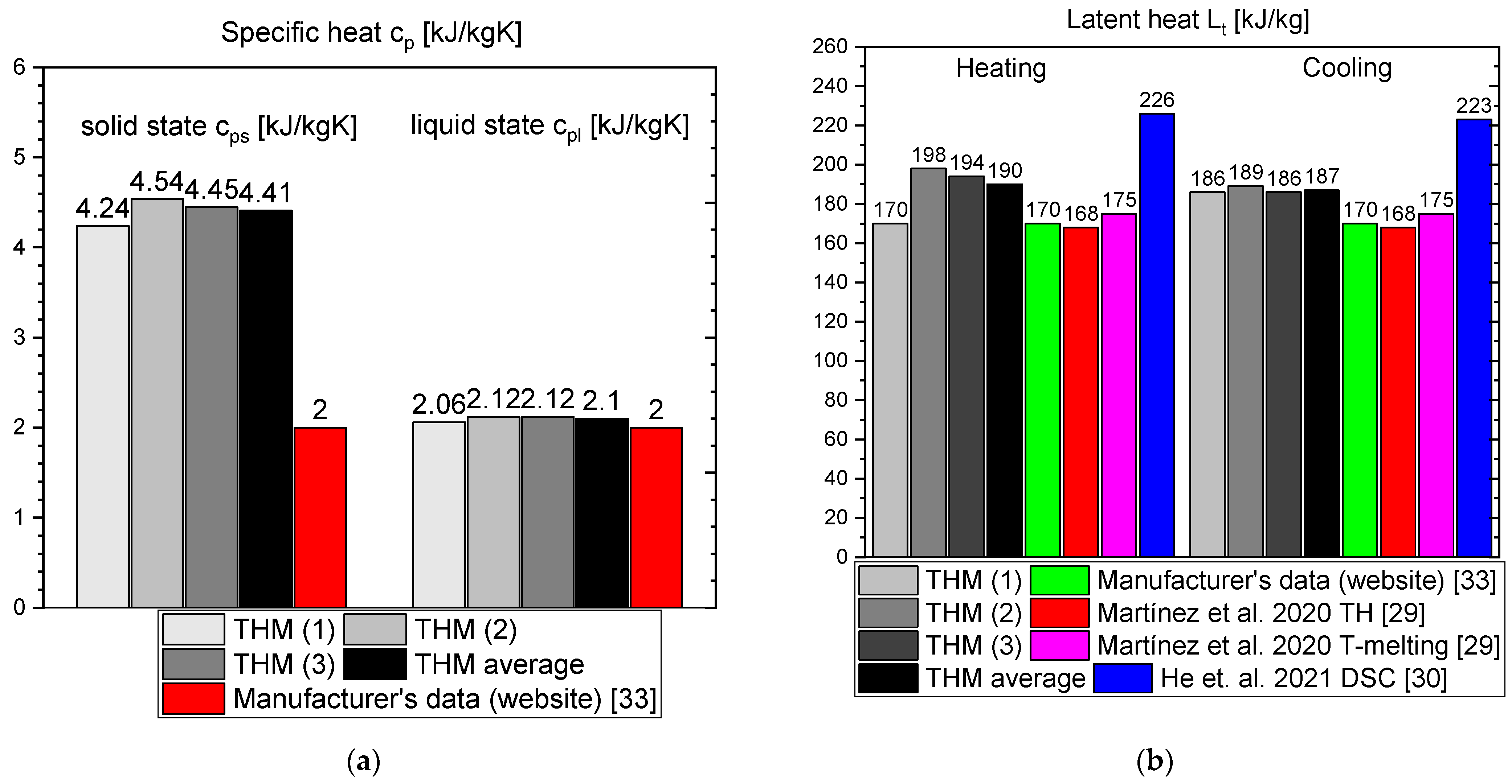 Materials 14 07371 g019 550