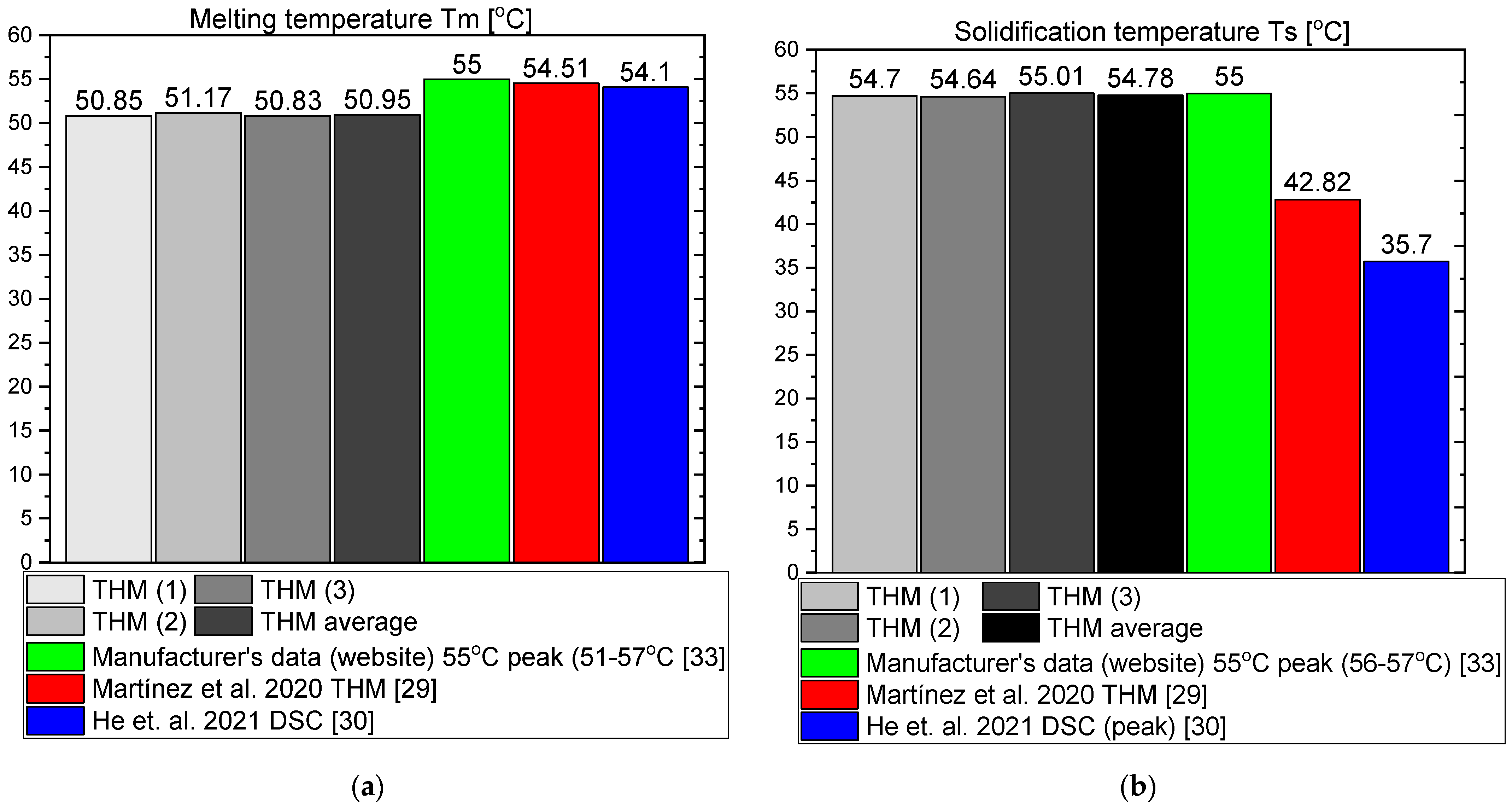 Materials 14 07371 g020 550