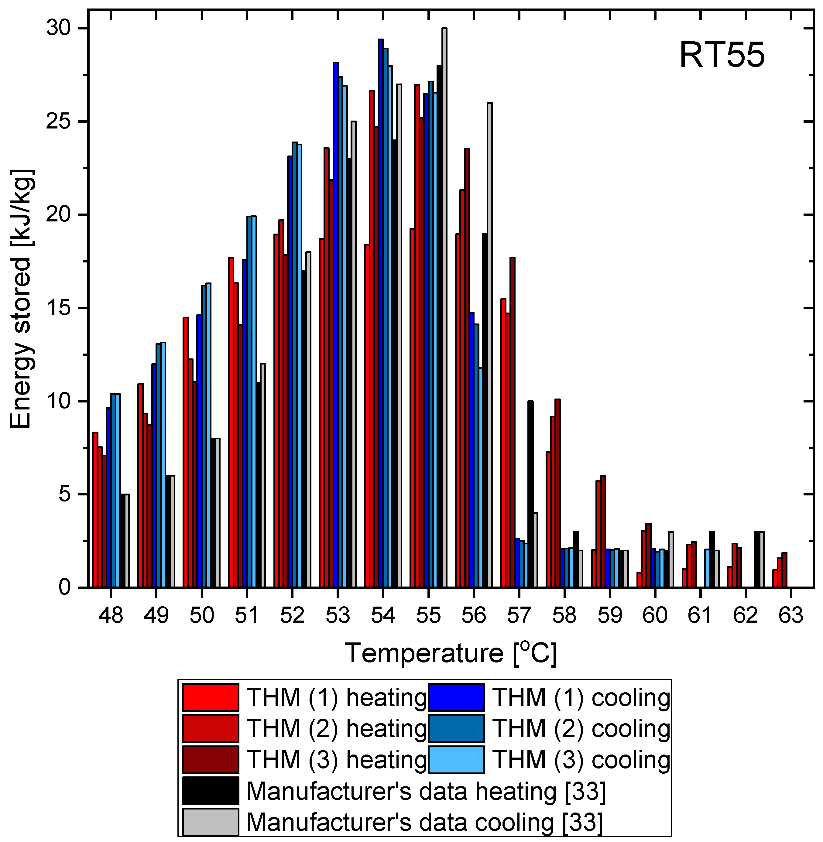 Materials 14 07371 g023 550