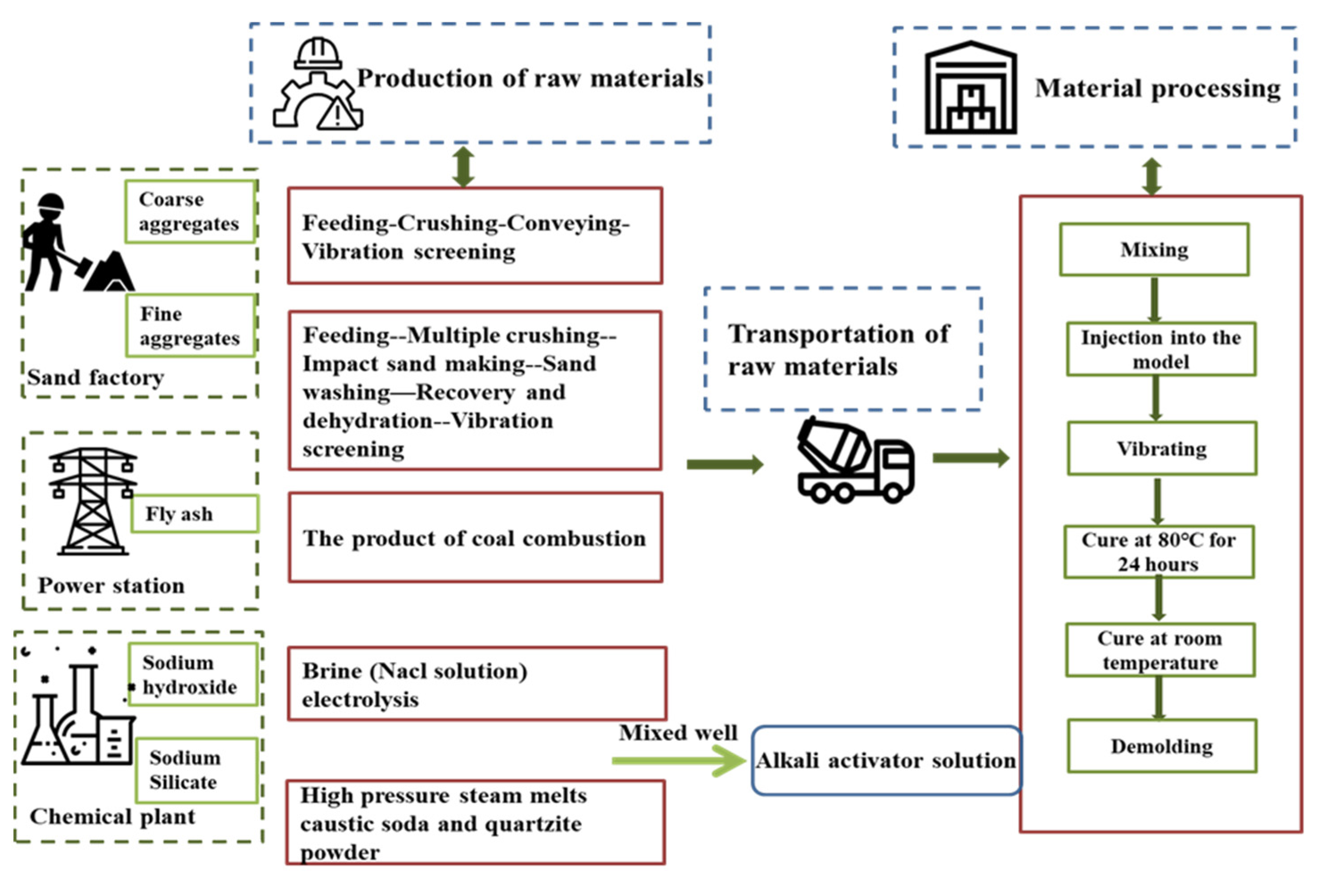 Materials 14 07375 g001