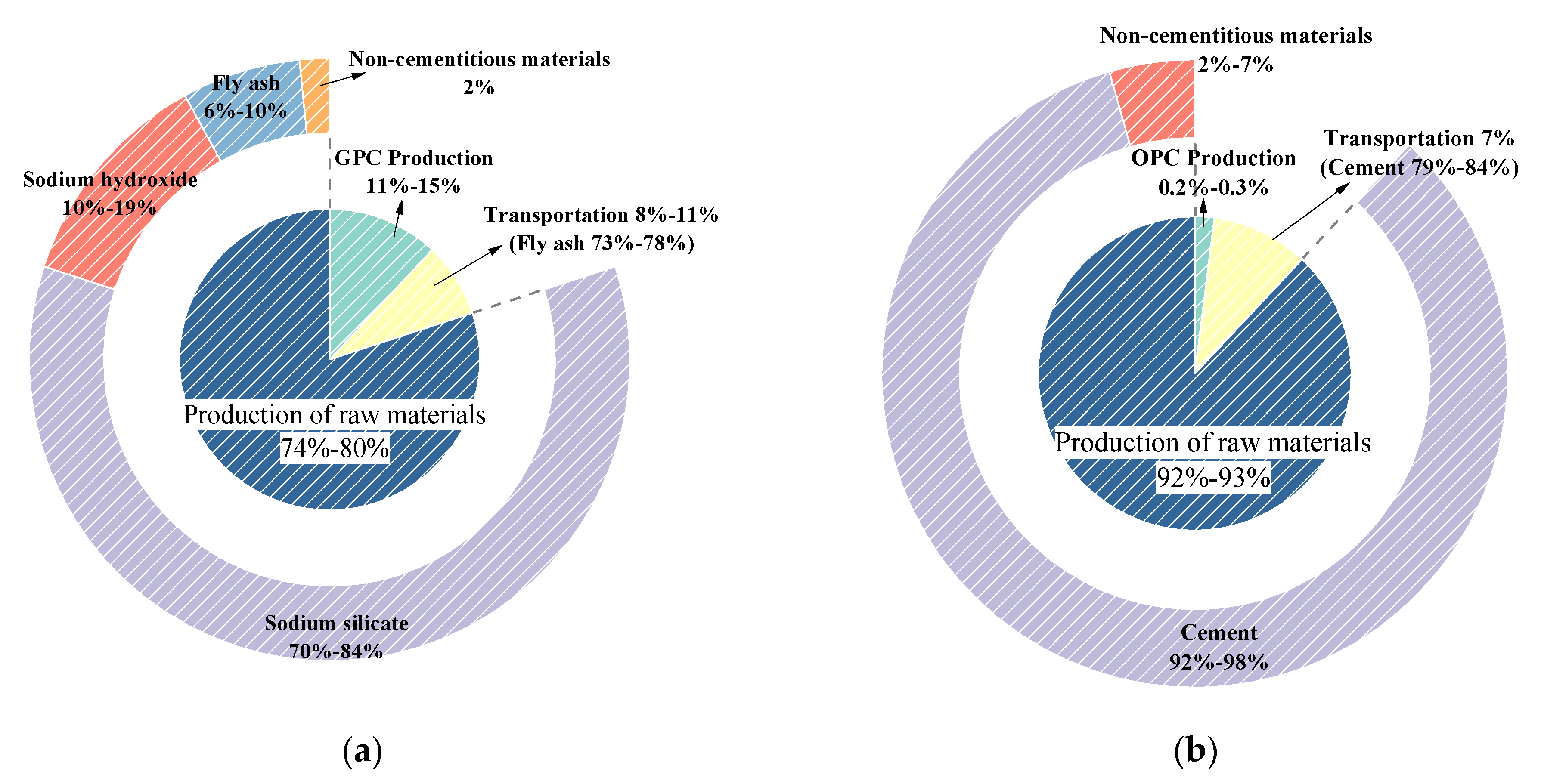 Materials 14 07375 g003