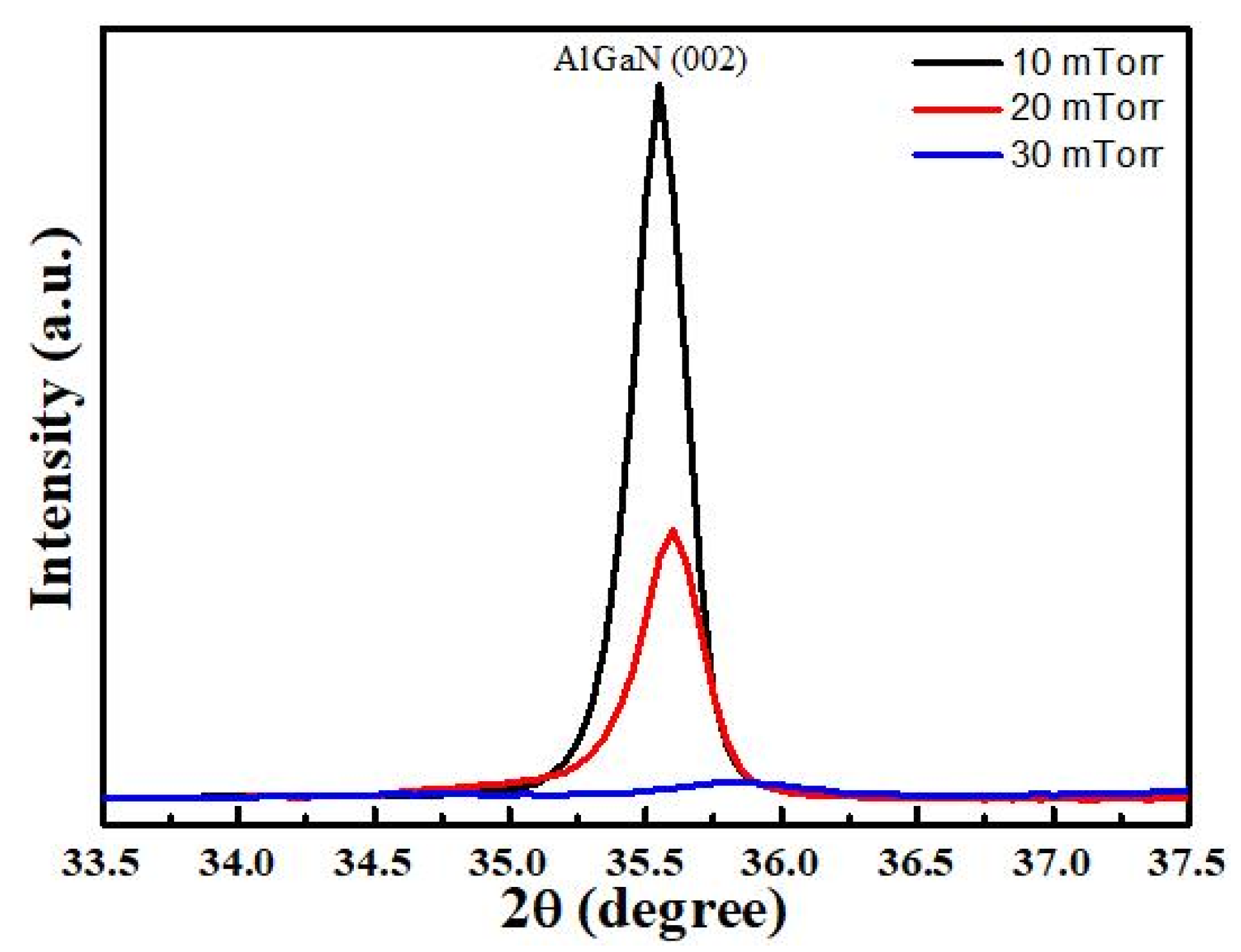Materials 14 07377 g002