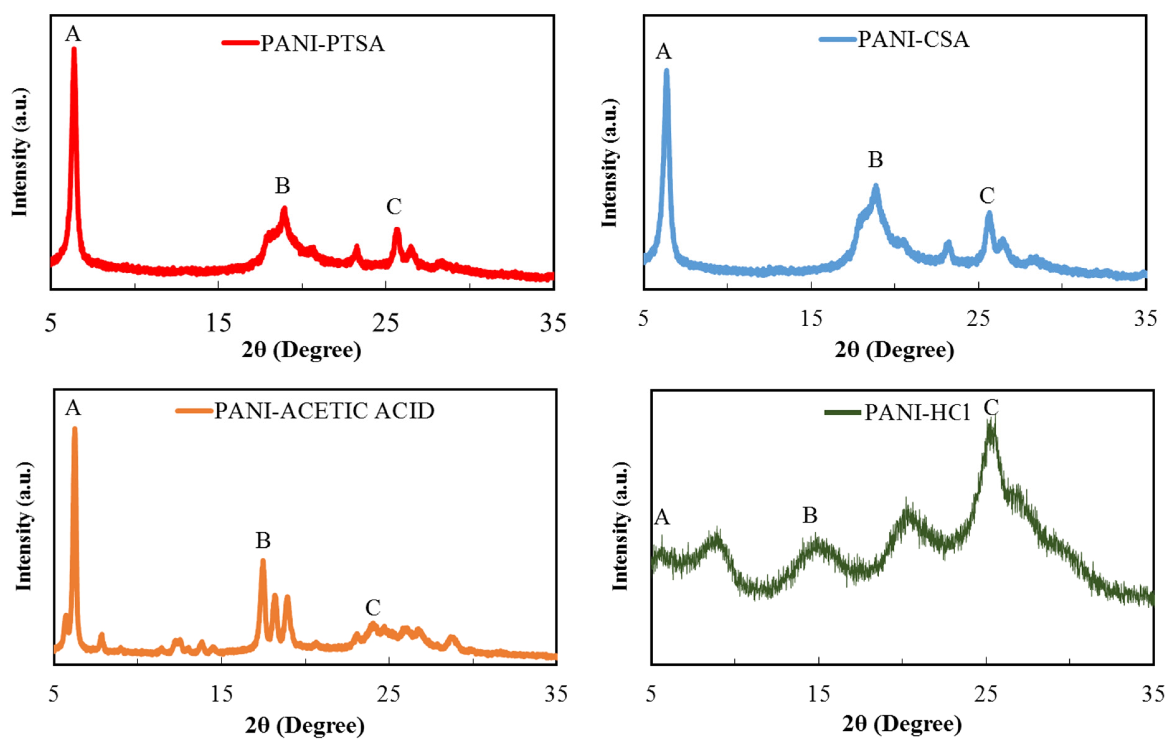 Materials 14 07382 g003