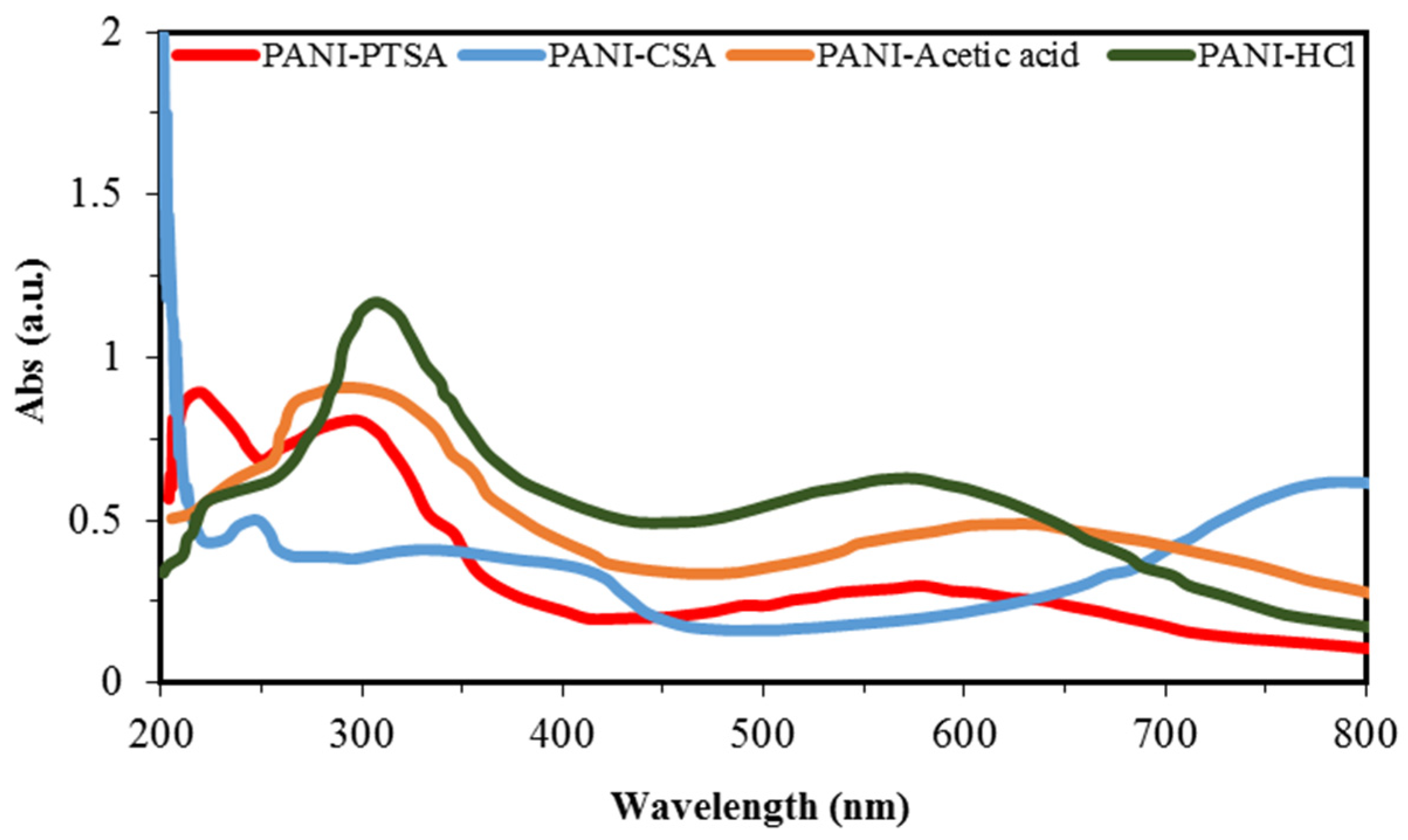 Materials 14 07382 g004