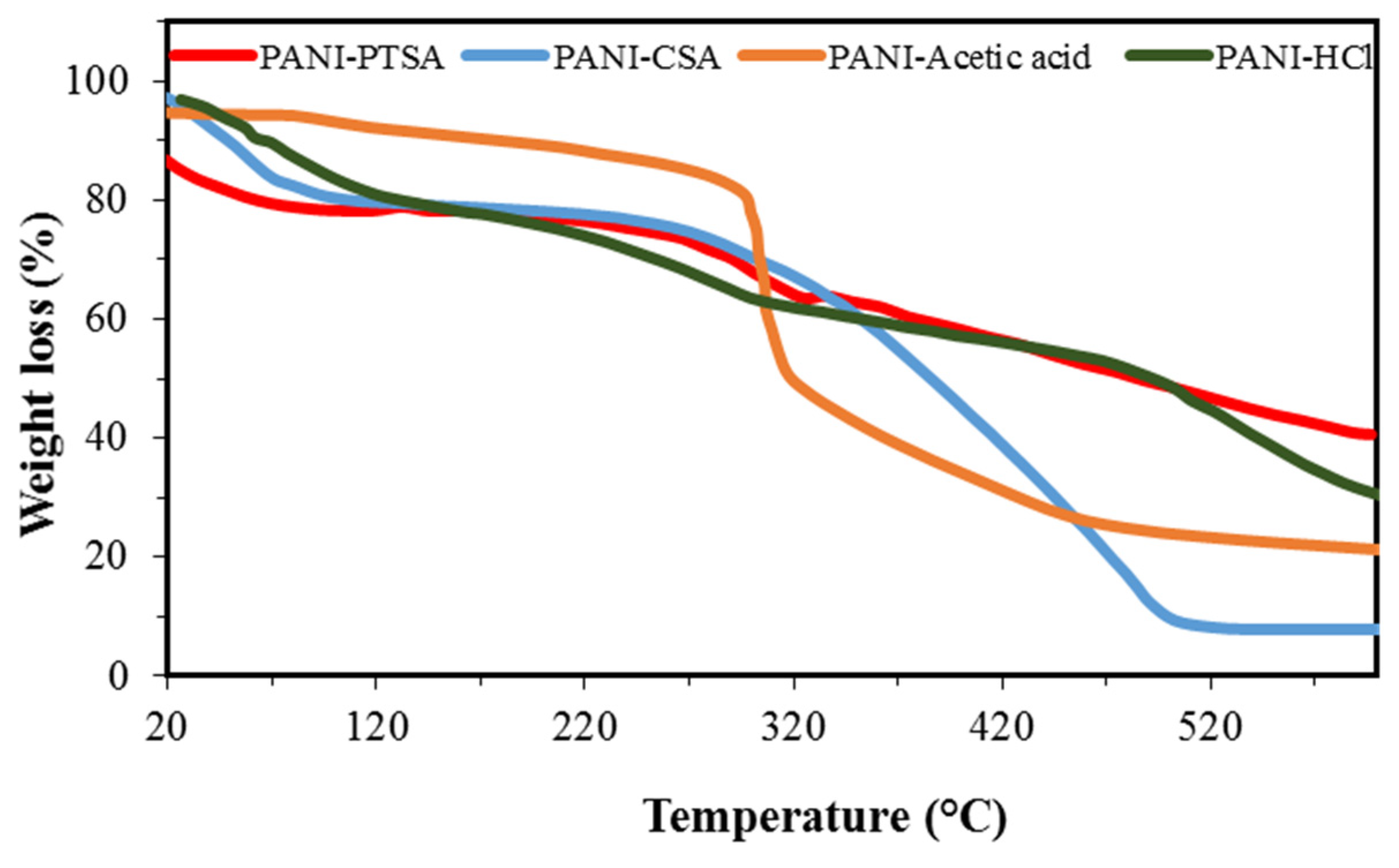 Materials 14 07382 g007