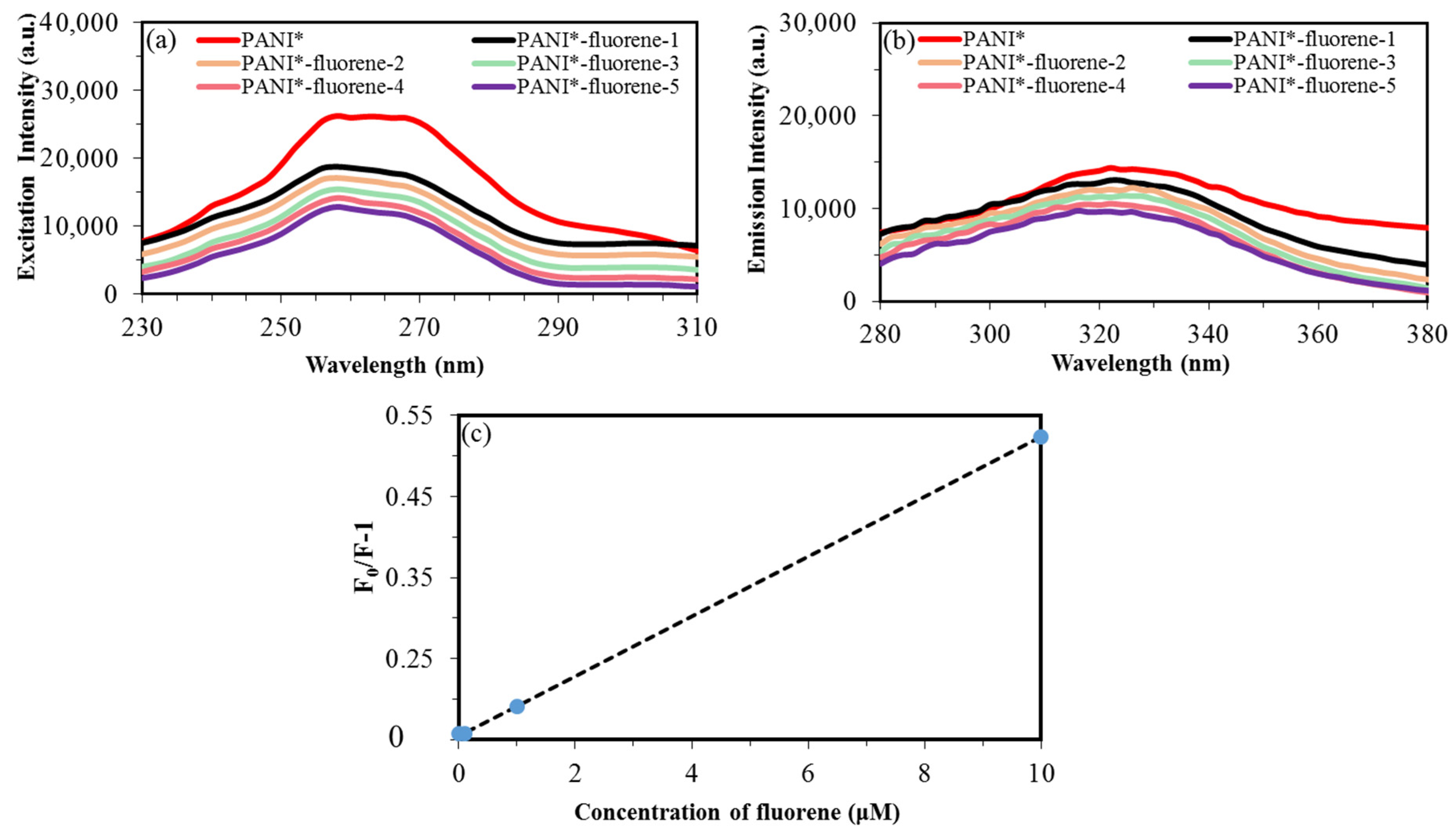 Materials 14 07382 g009