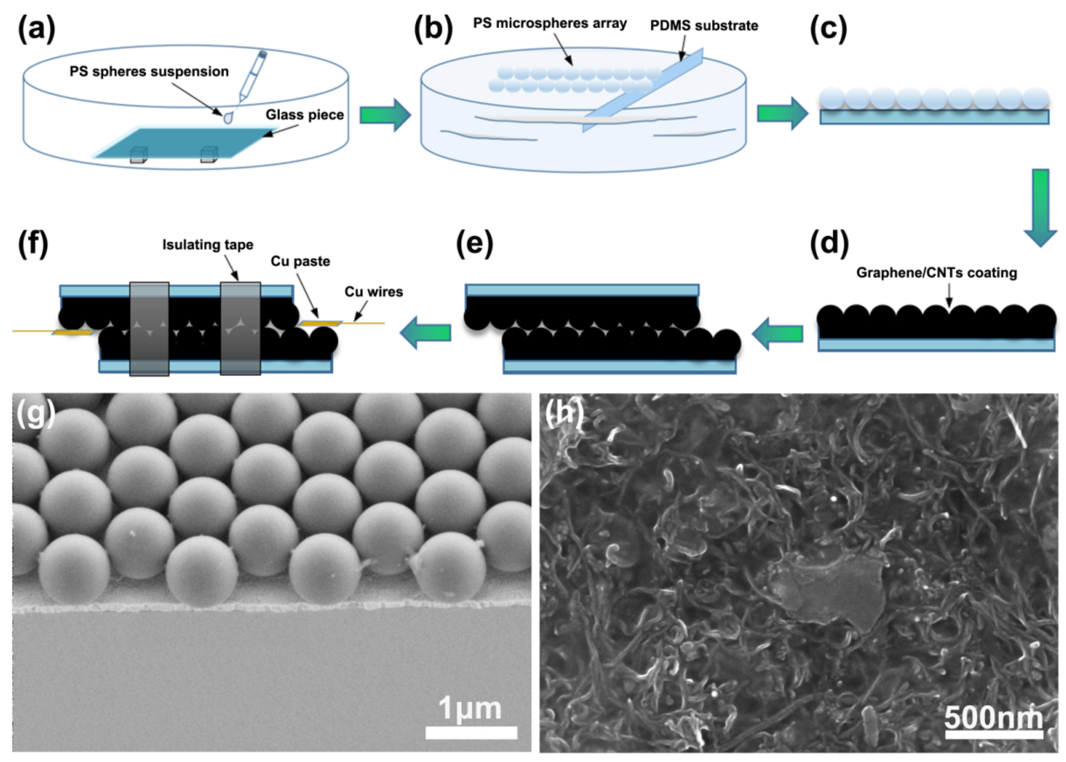 Materials 14 07385 g001 550